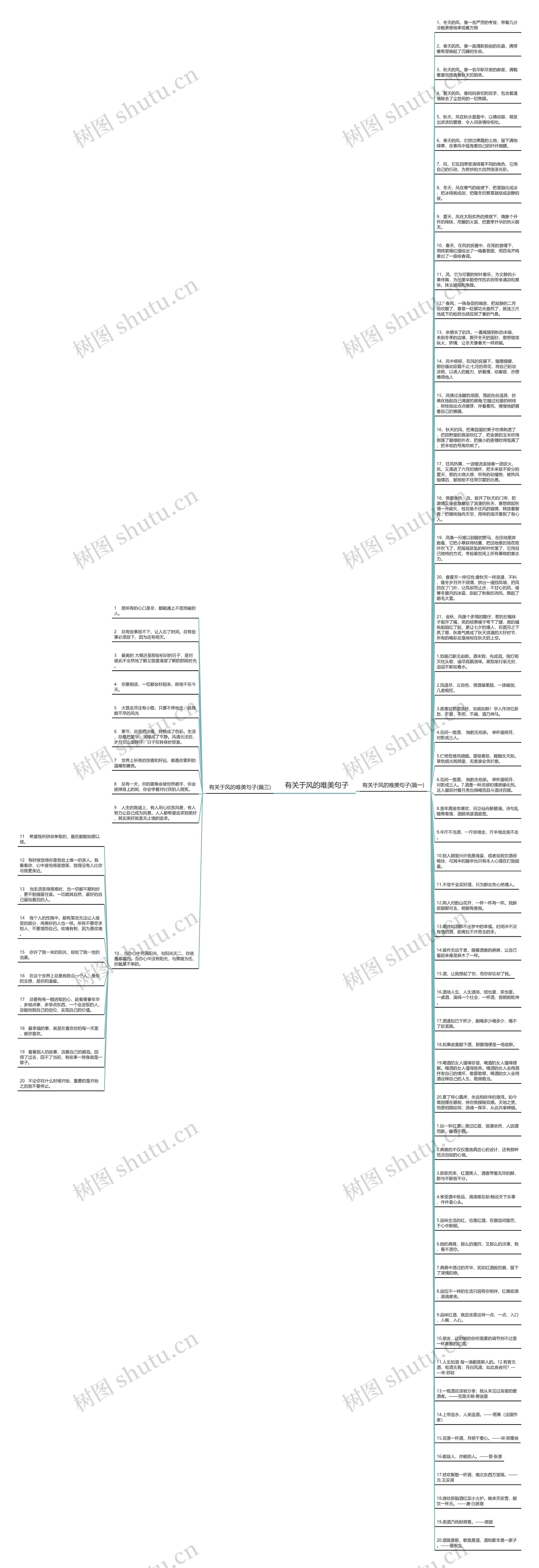 有关于风的唯美句子思维导图