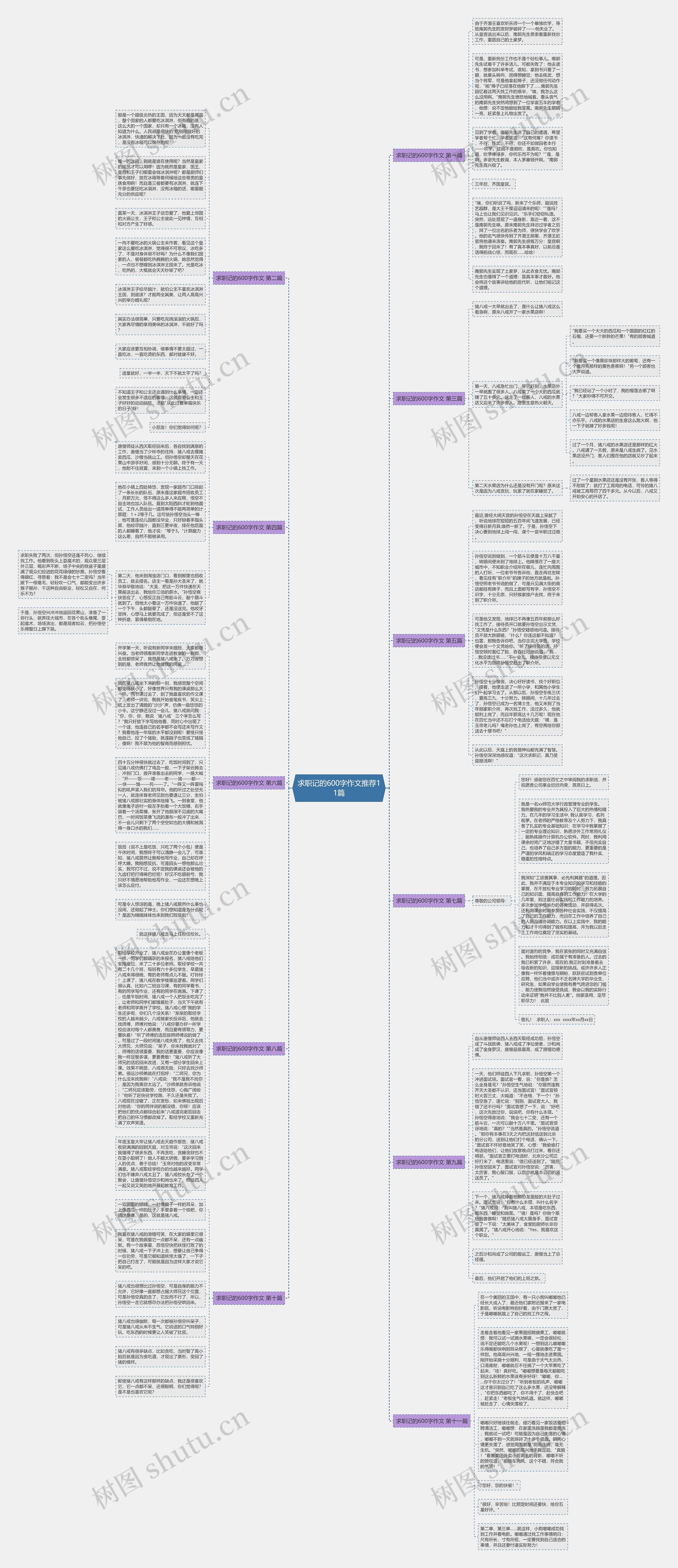 求职记的600字作文推荐11篇思维导图