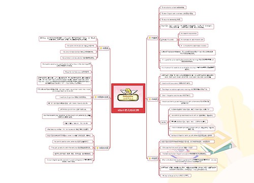 动词不定式用法归纳 动词不定式用法归纳