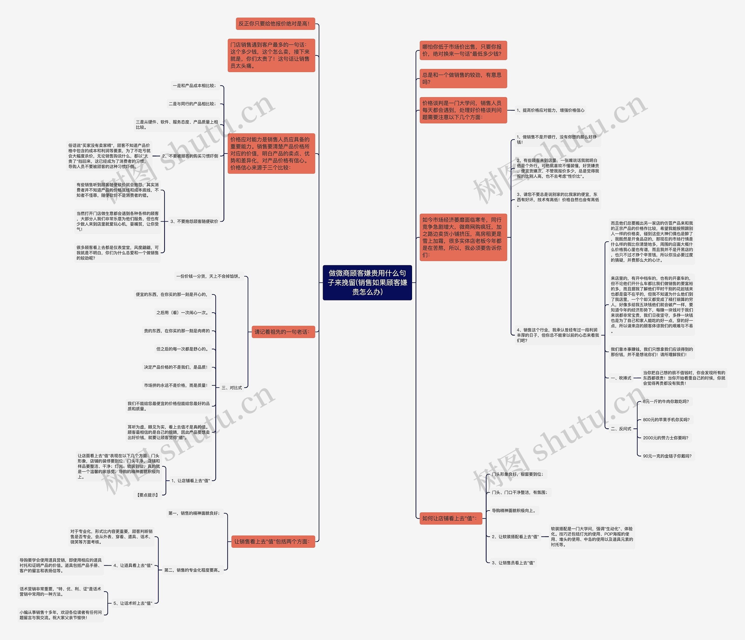 做微商顾客嫌贵用什么句子来挽留(销售如果顾客嫌贵怎么办)思维导图