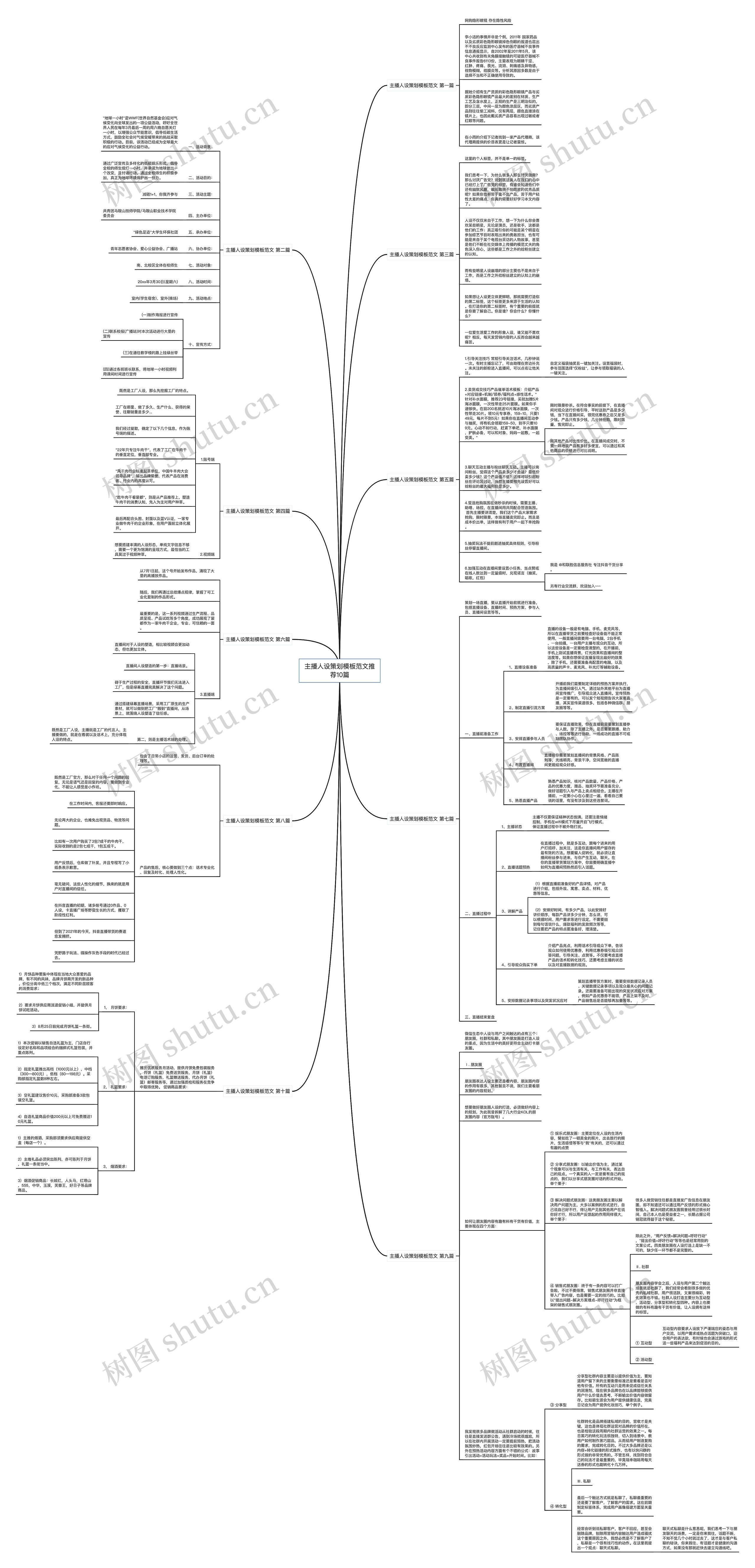 主播人设策划范文推荐10篇思维导图