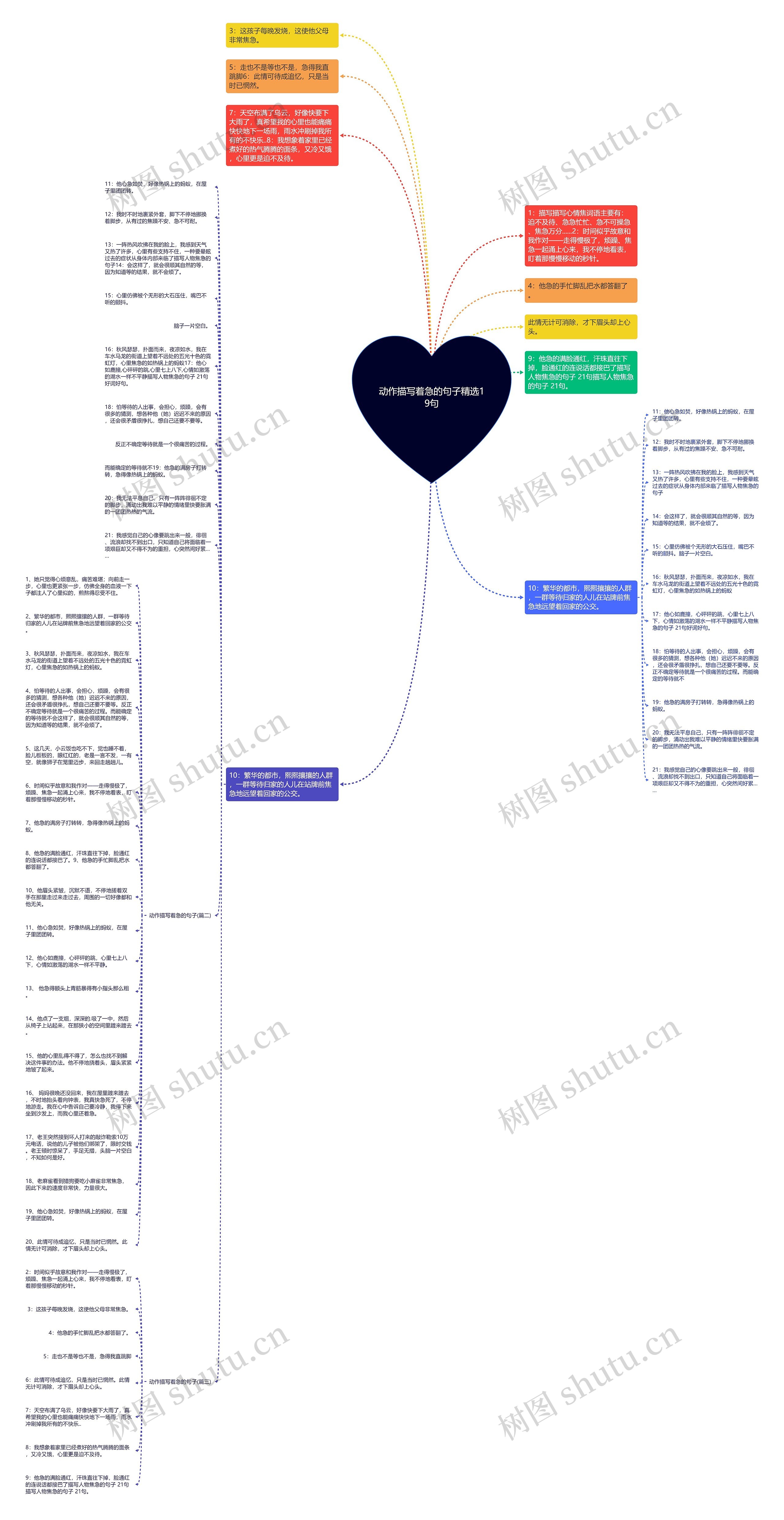 动作描写着急的句子精选19句思维导图