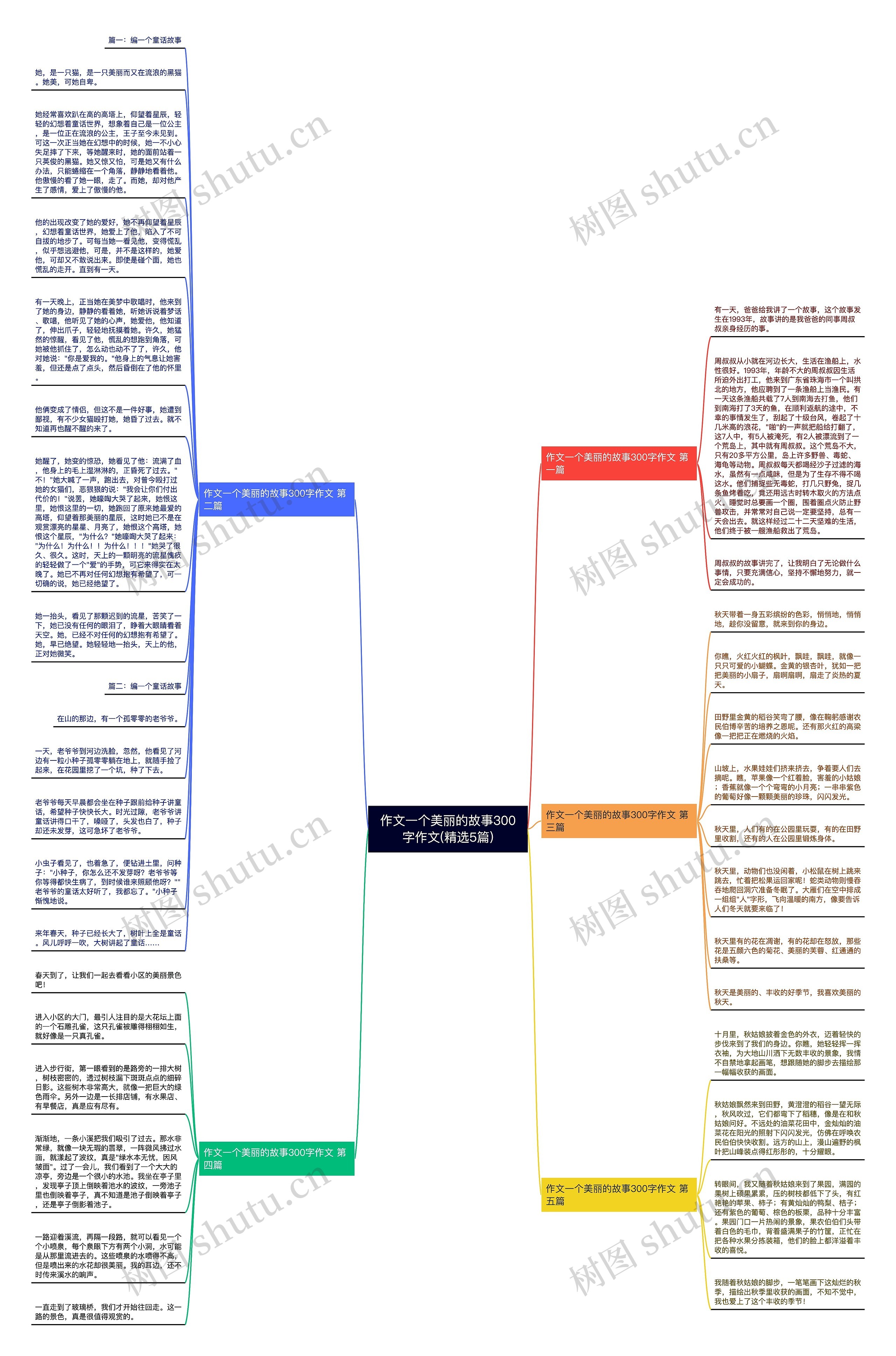 作文一个美丽的故事300字作文(精选5篇)思维导图