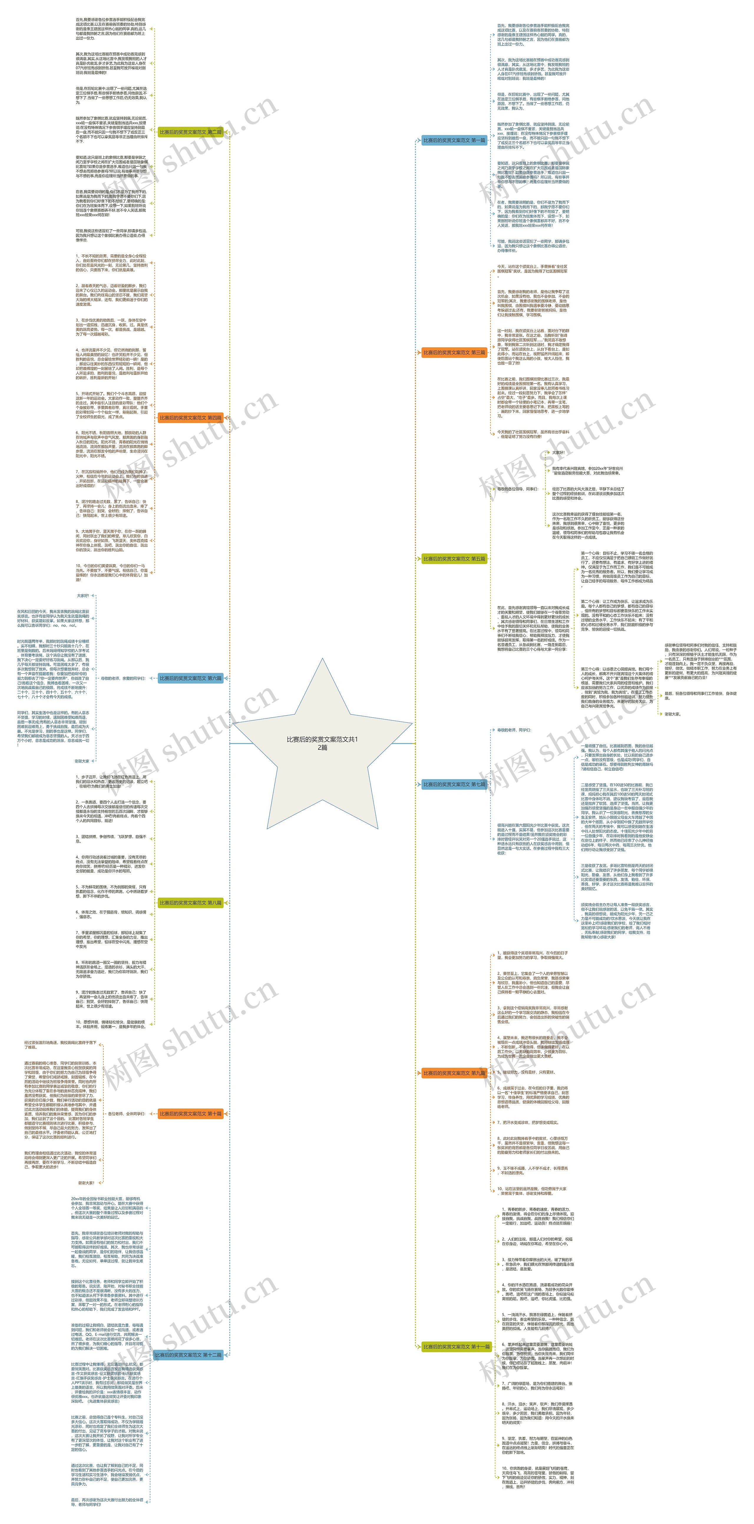 比赛后的奖赏文案范文共12篇思维导图高清图 比赛后的奖赏文案范文共12篇思维导图