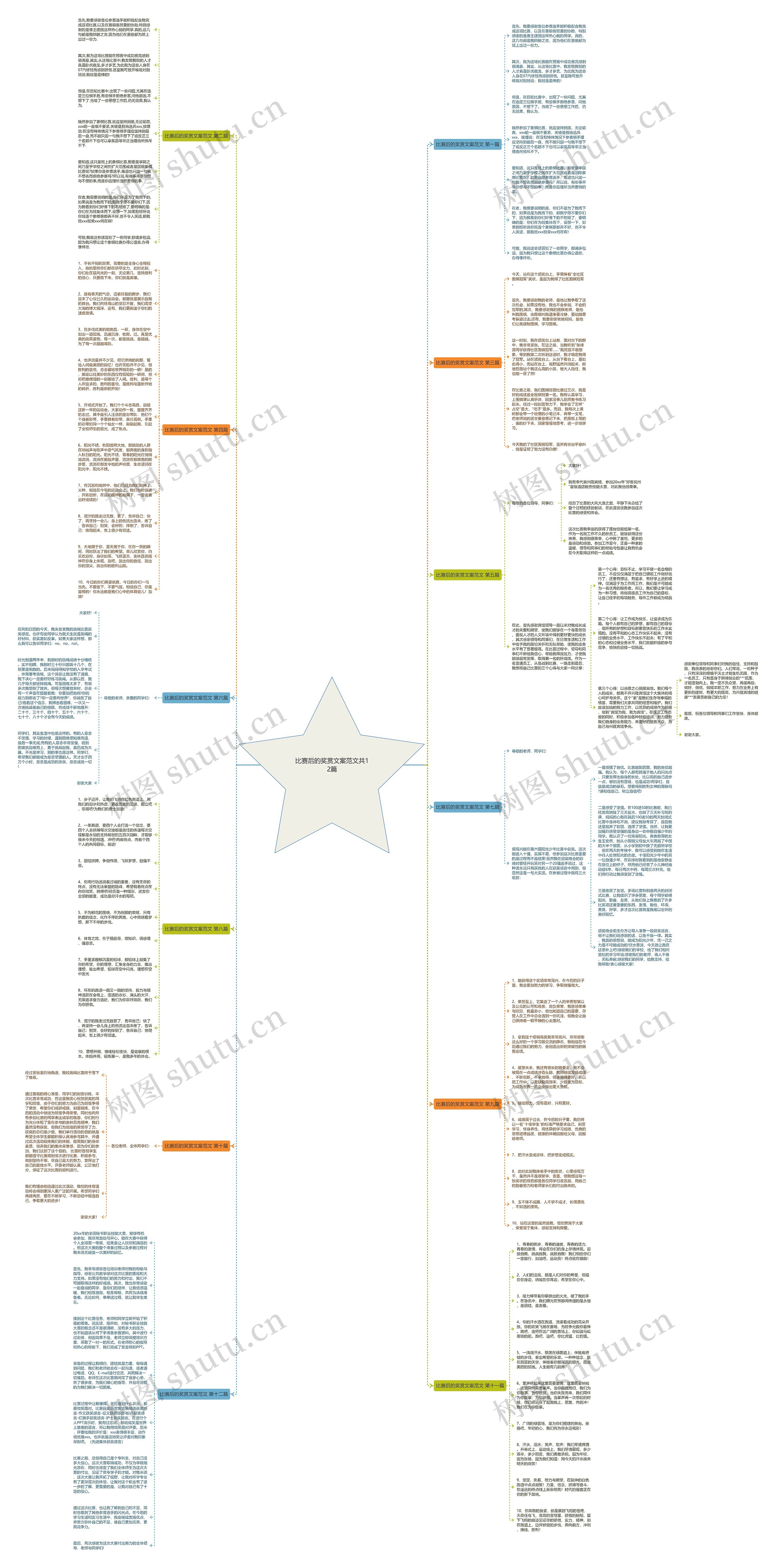 比赛后的奖赏文案范文共12篇思维导图