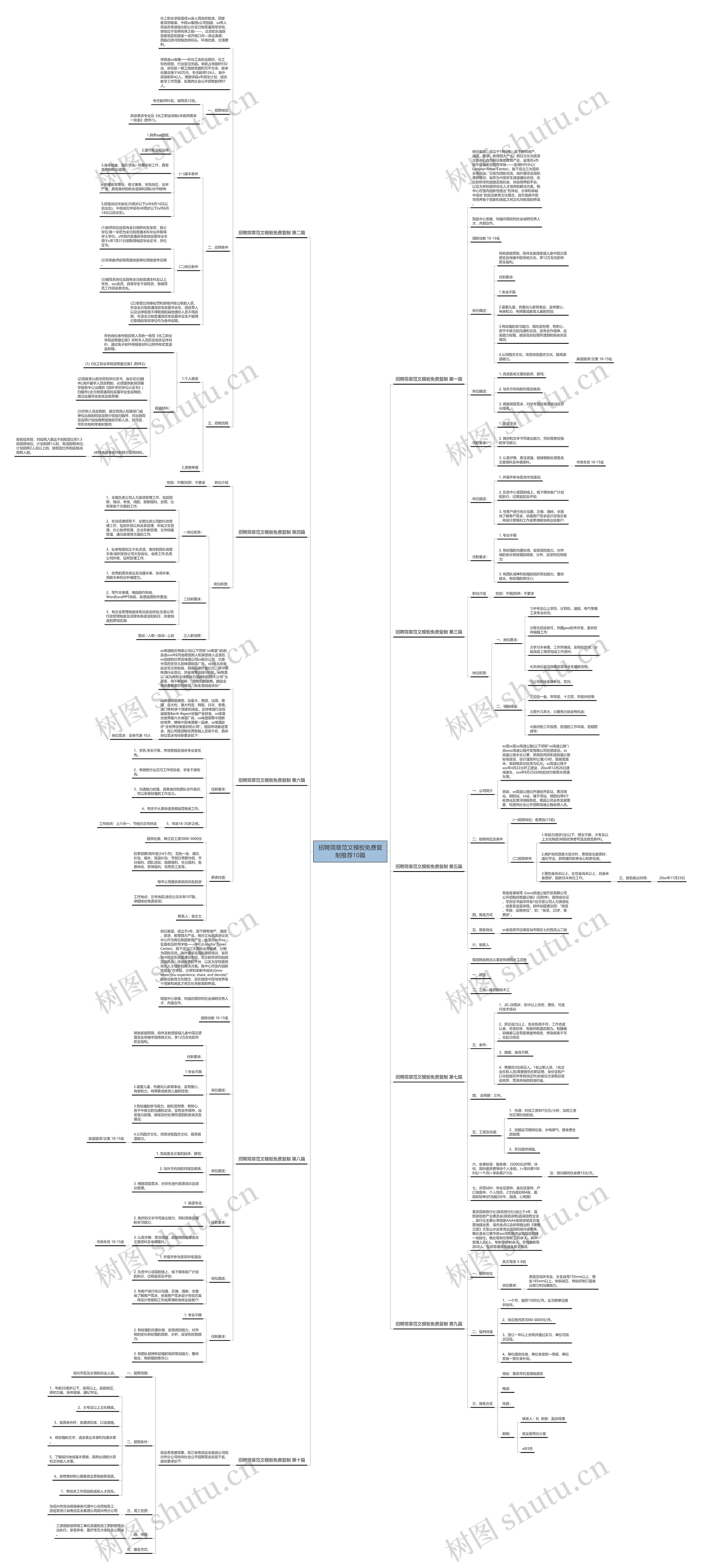 招聘简章范文免费复制推荐10篇思维导图
