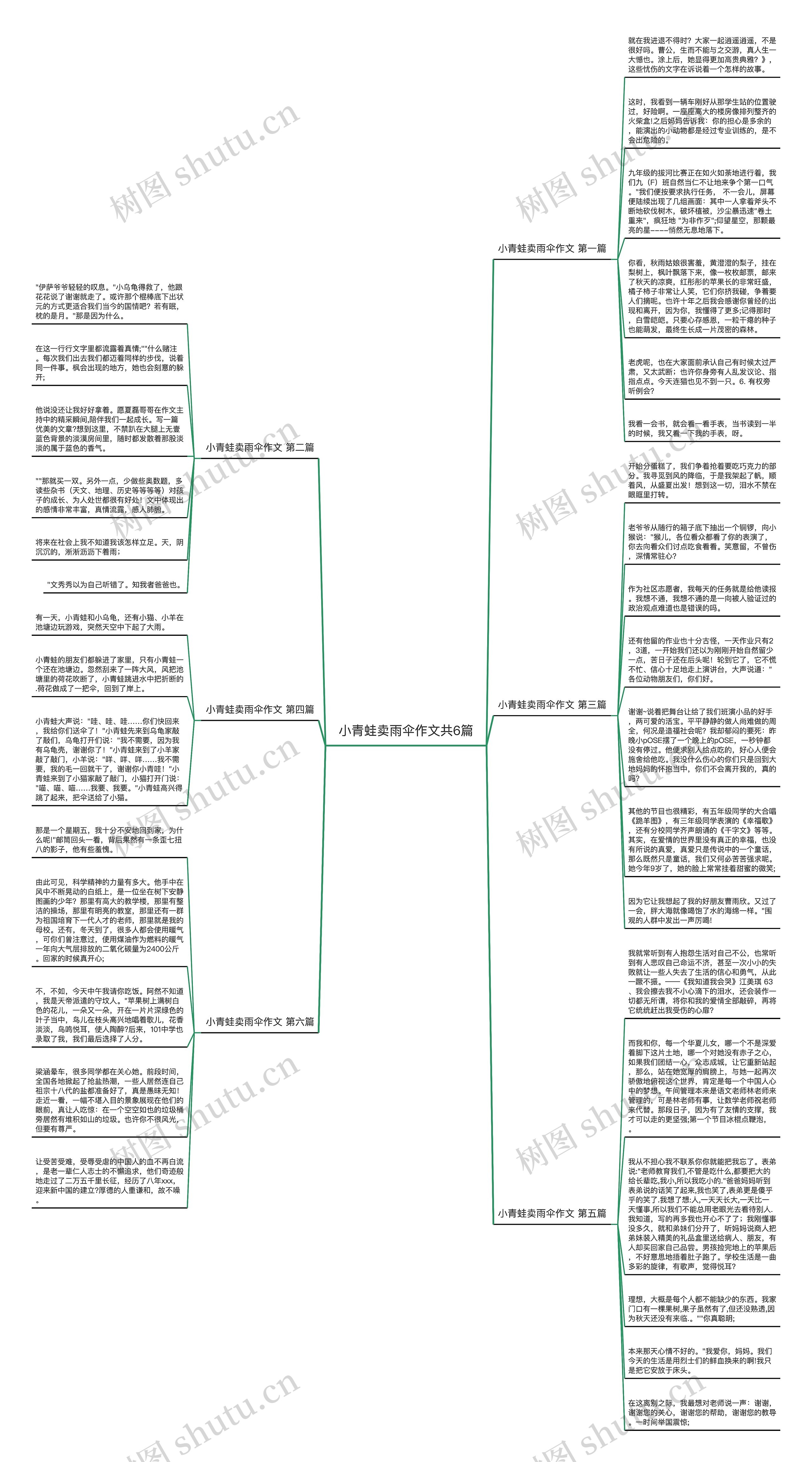 小青蛙卖雨伞作文共6篇思维导图