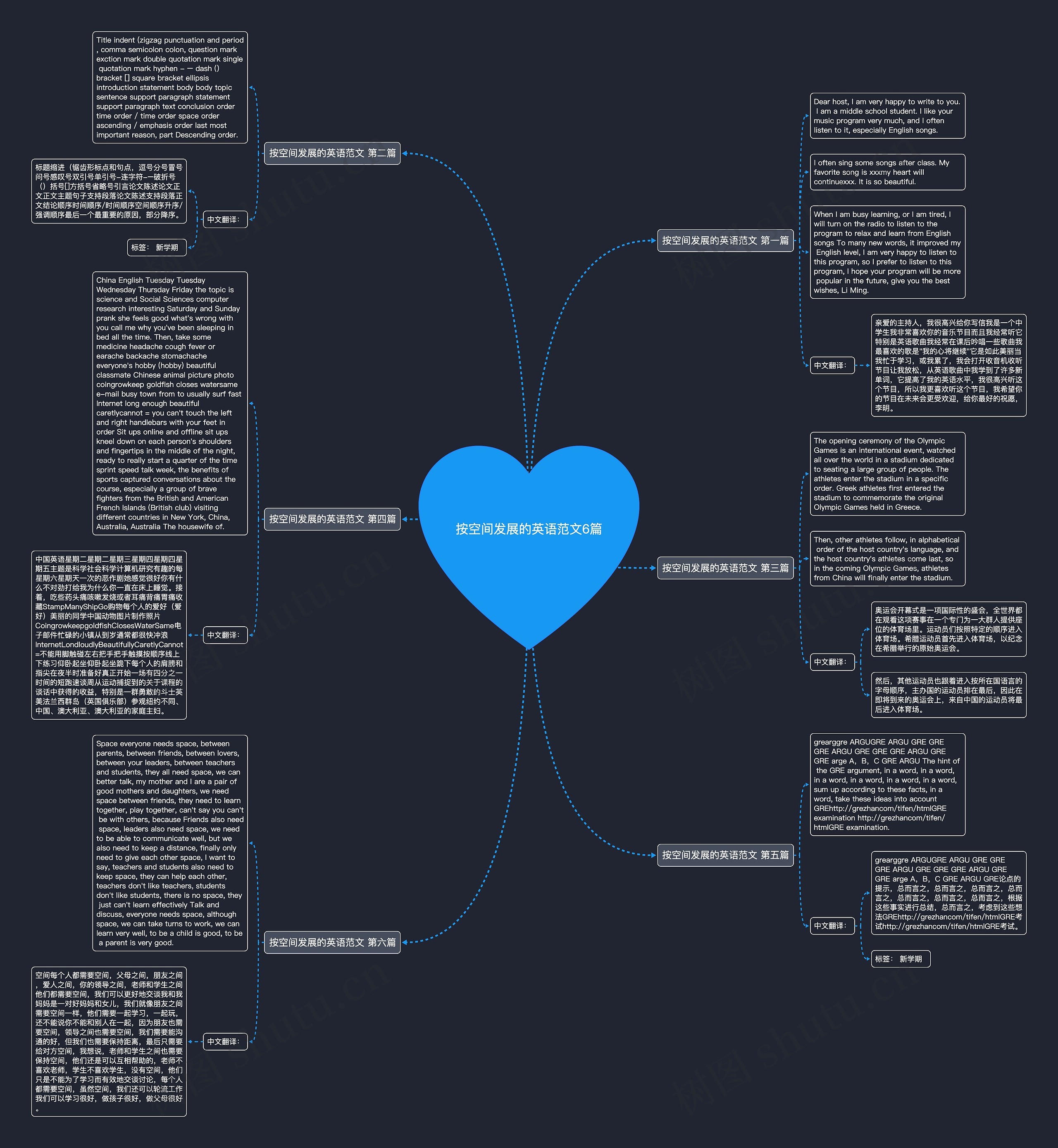 按空间发展的英语范文6篇思维导图