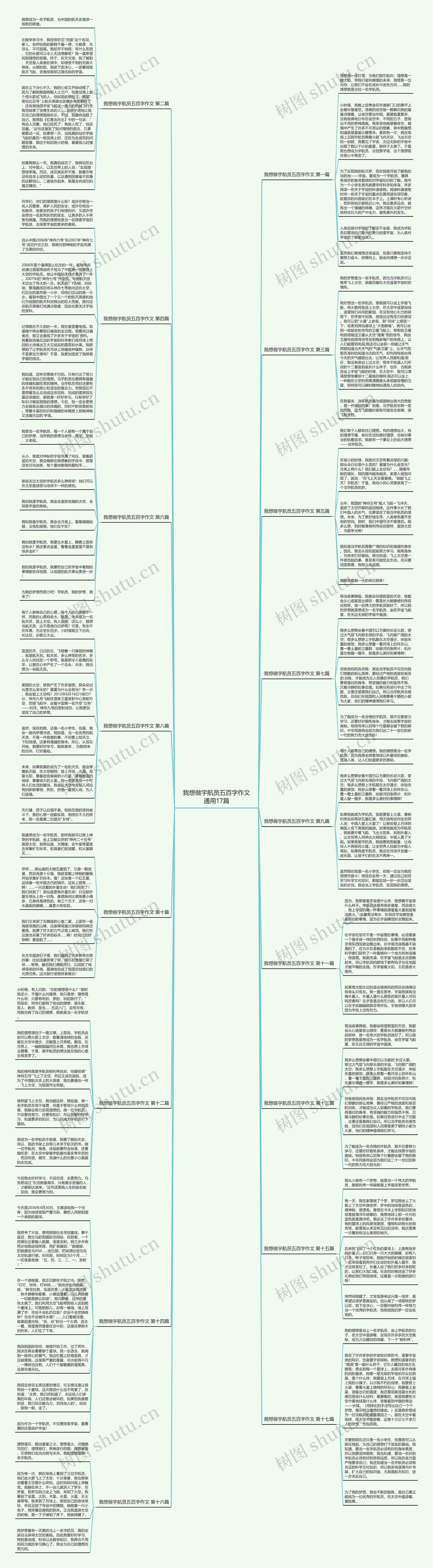 我想做宇航员五百字作文通用17篇思维导图