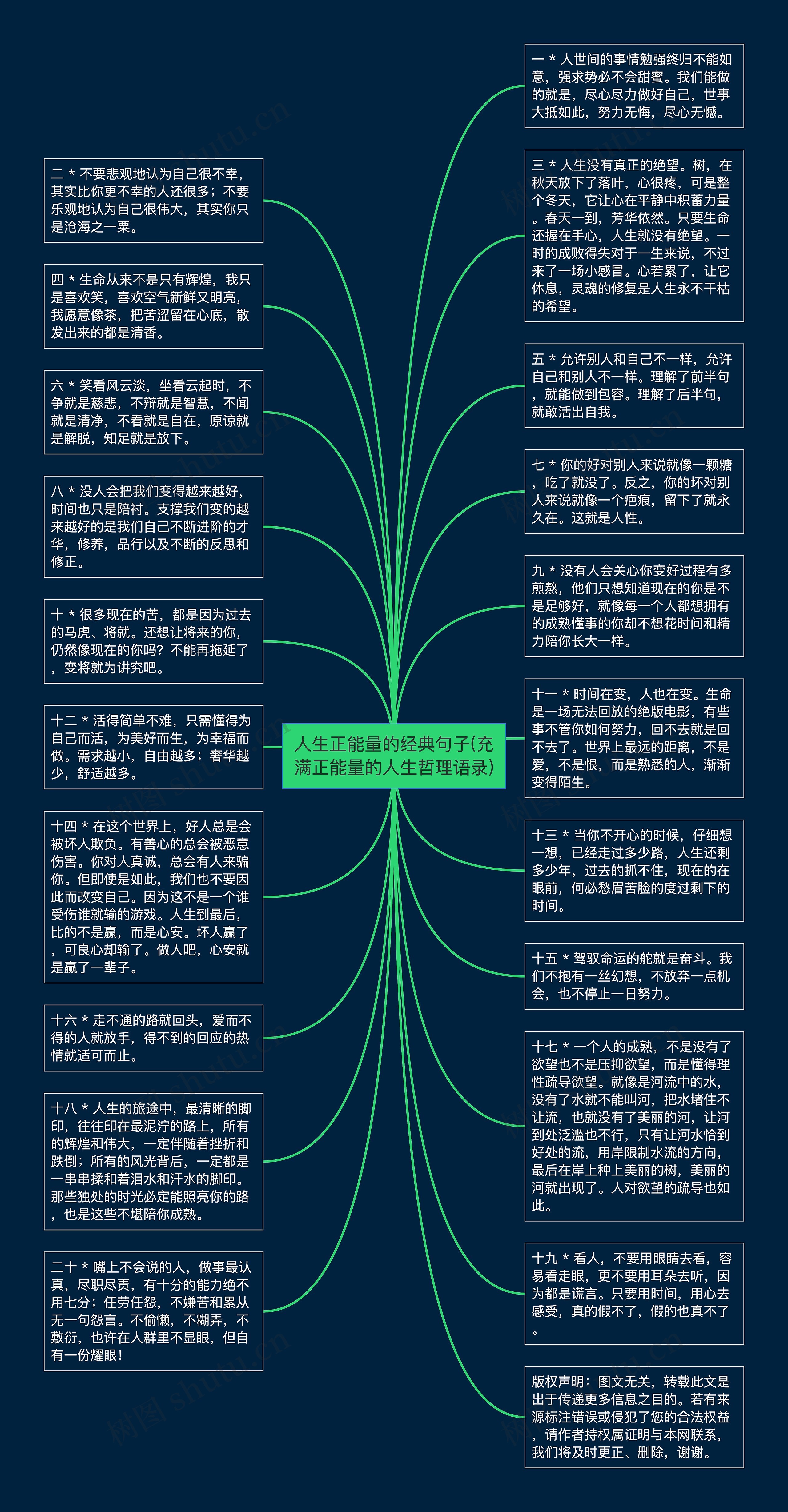 人生正能量的经典句子(充满正能量的人生哲理语录)思维导图