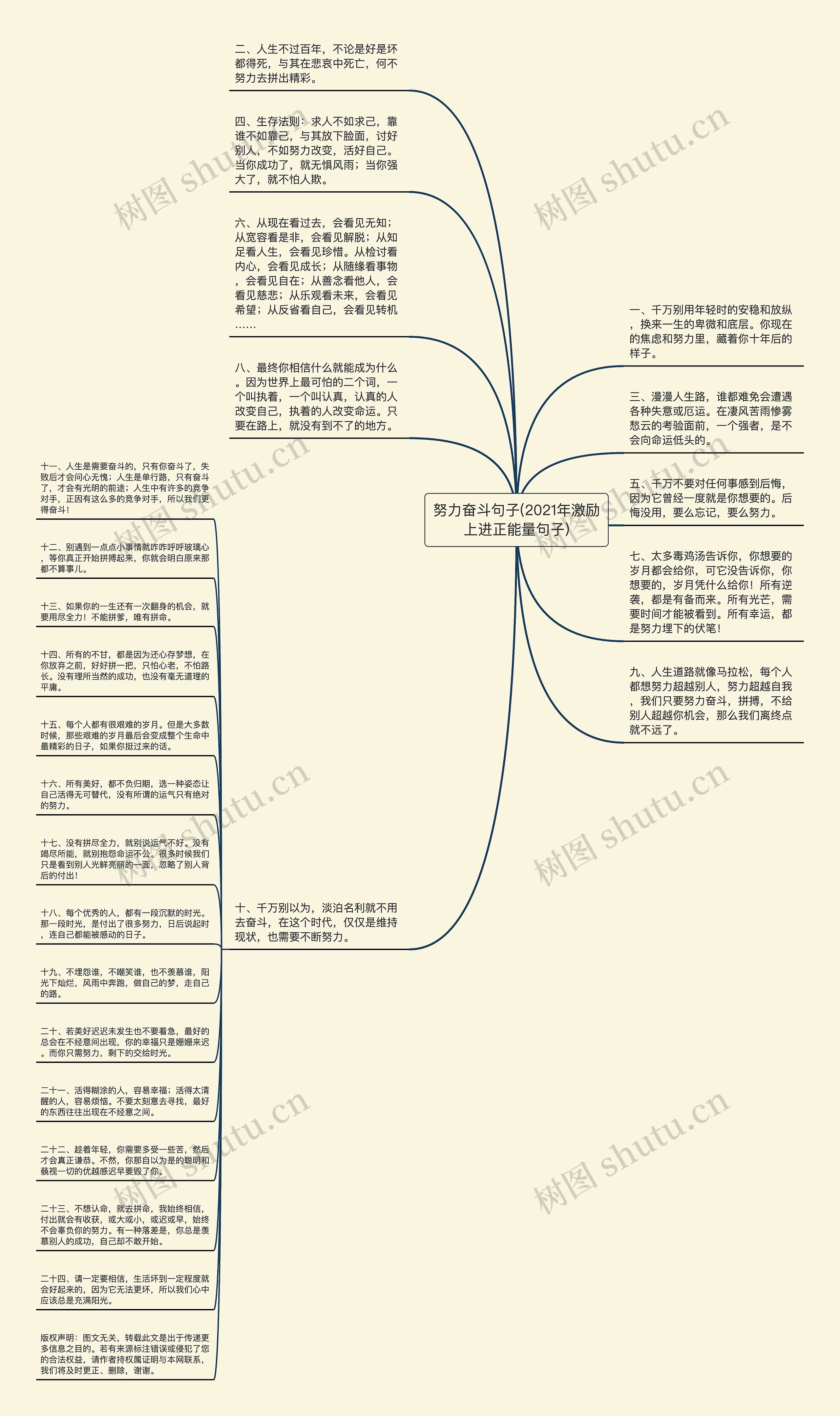 努力奋斗句子(2021年激励上进正能量句子)