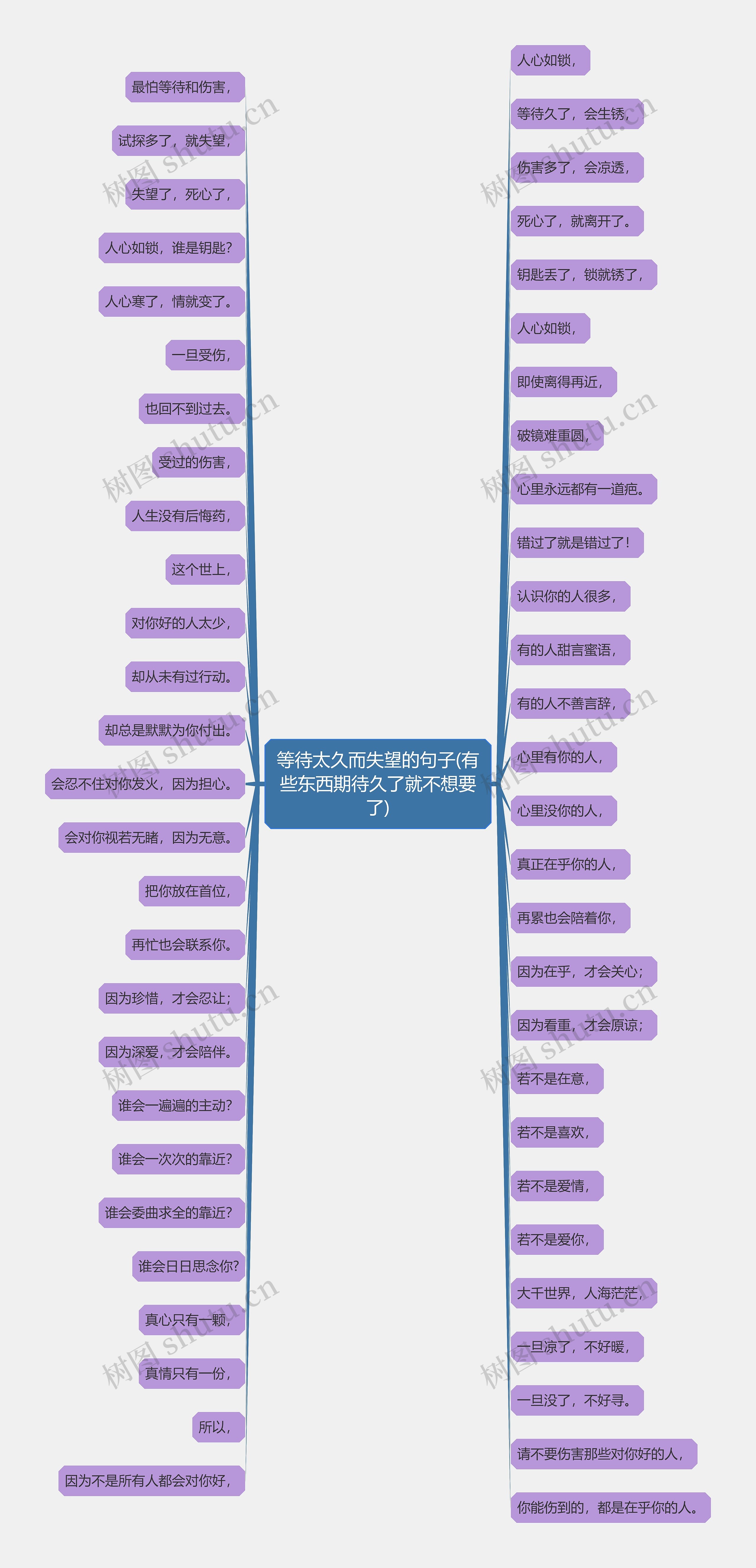 等待太久而失望的句子(有些东西期待久了就不想要了)思维导图