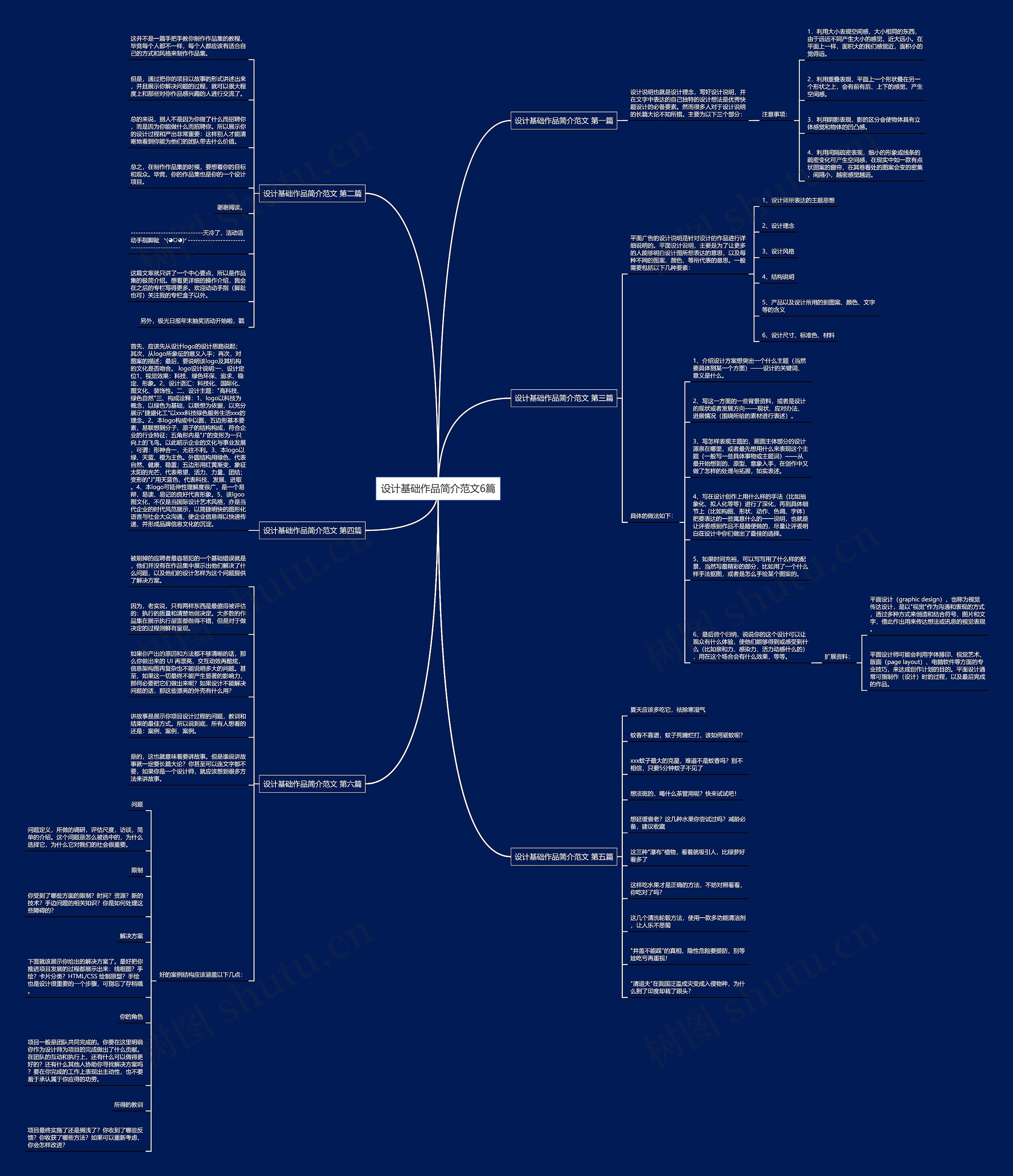 设计基础作品简介范文6篇思维导图