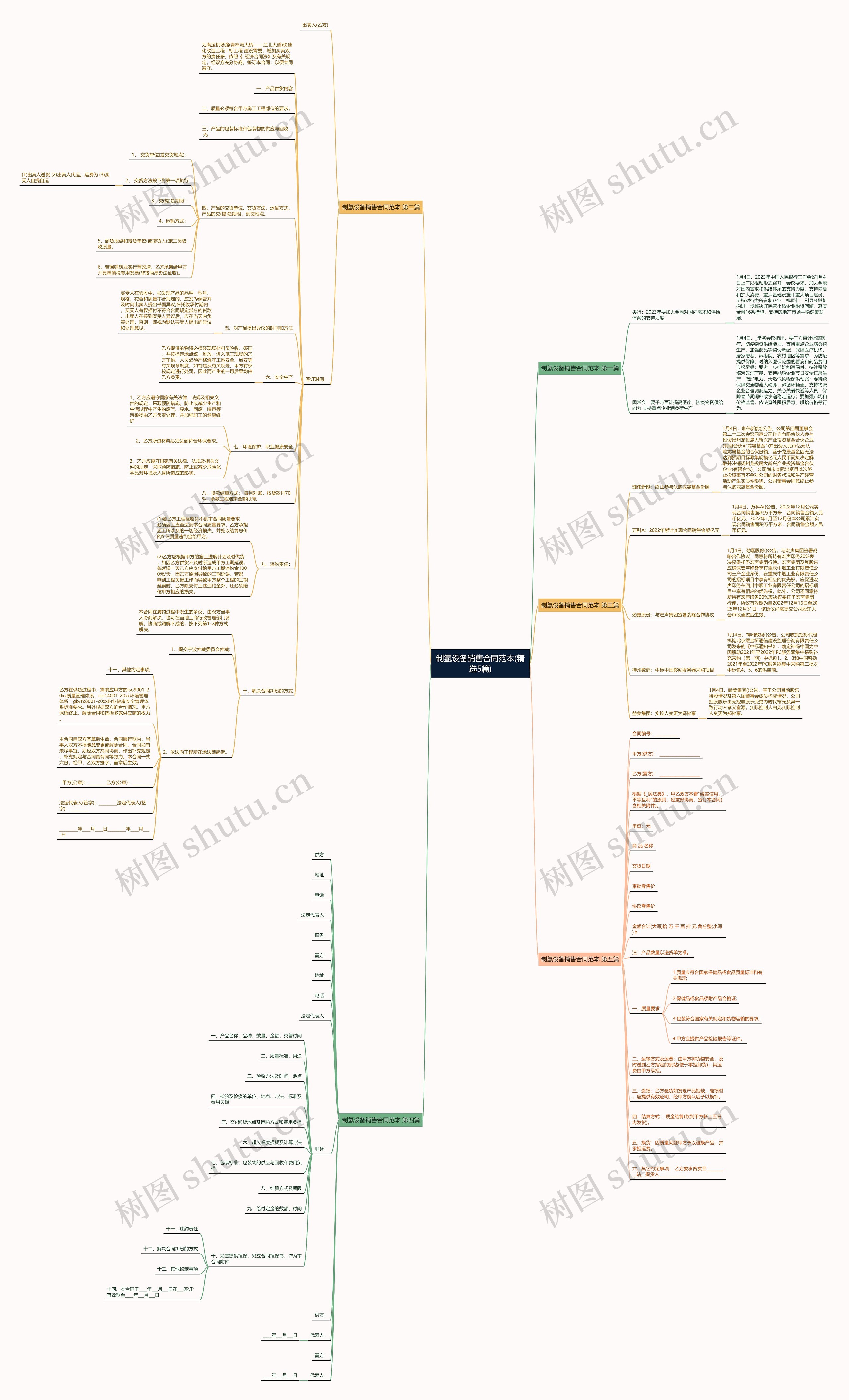 制氢设备销售合同范本(精选5篇) 制氢设备销售合同范本(精选5篇)