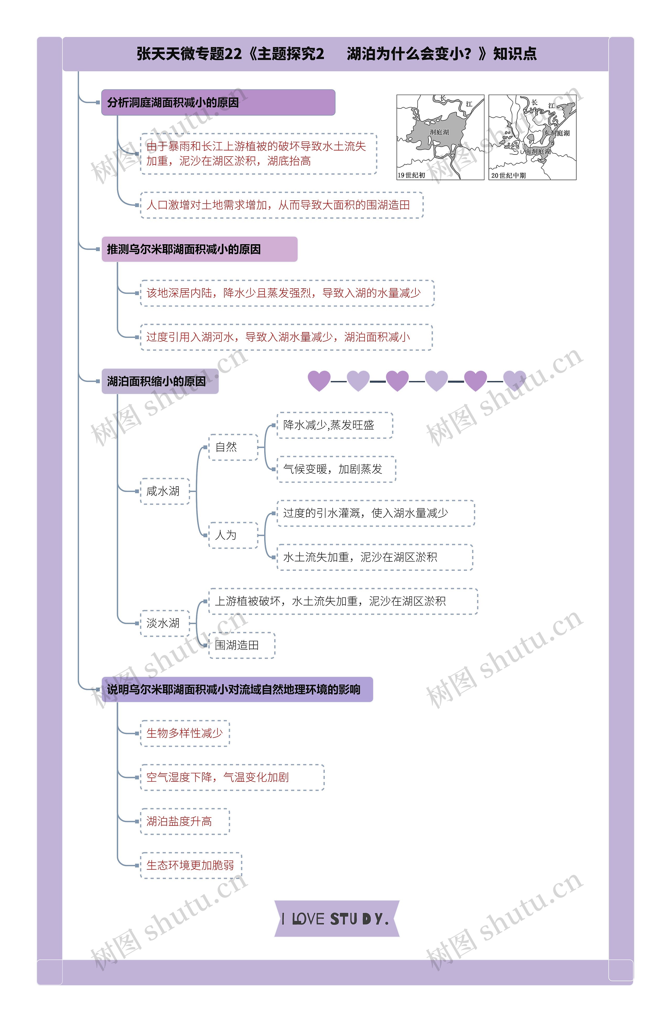 张天天微专题22《主题探究2     湖泊为什么会变小？
》知识点