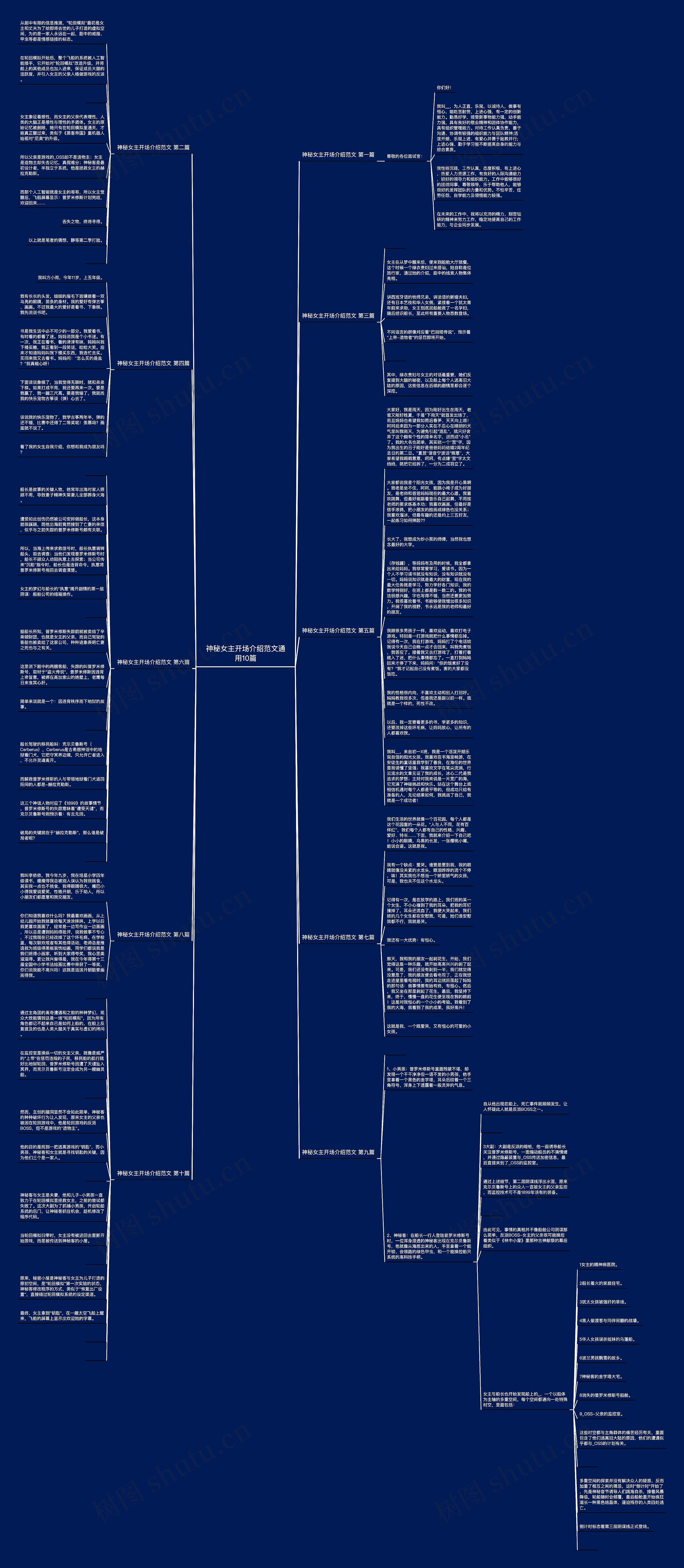 神秘女主开场介绍范文通用10篇思维导图