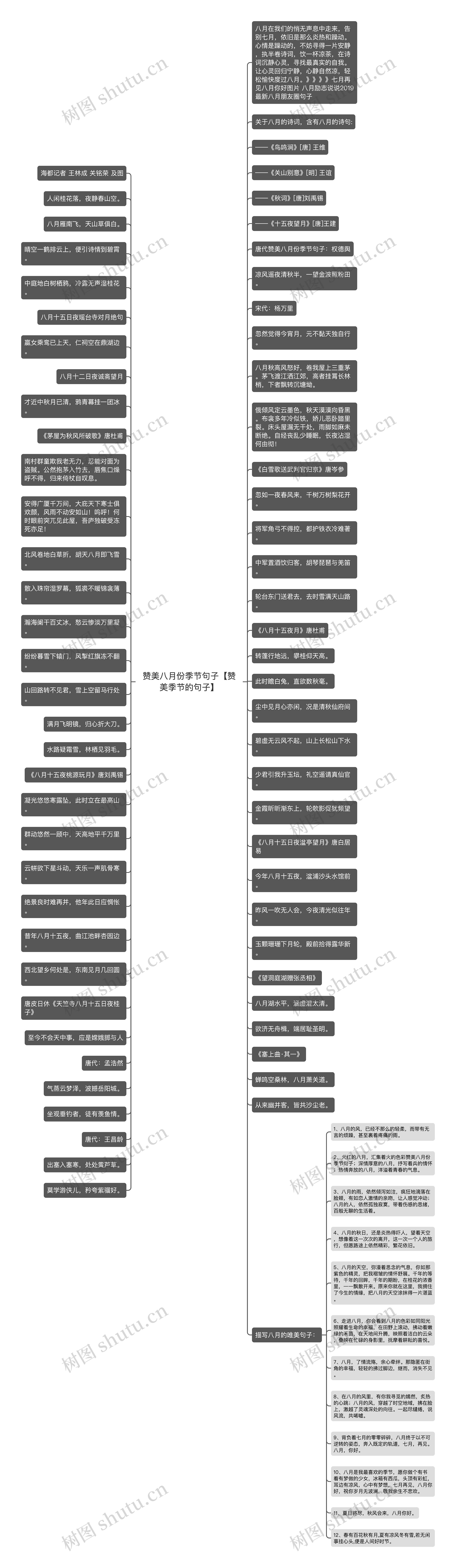 赞美八月份季节句子【赞美季节的句子】思维导图