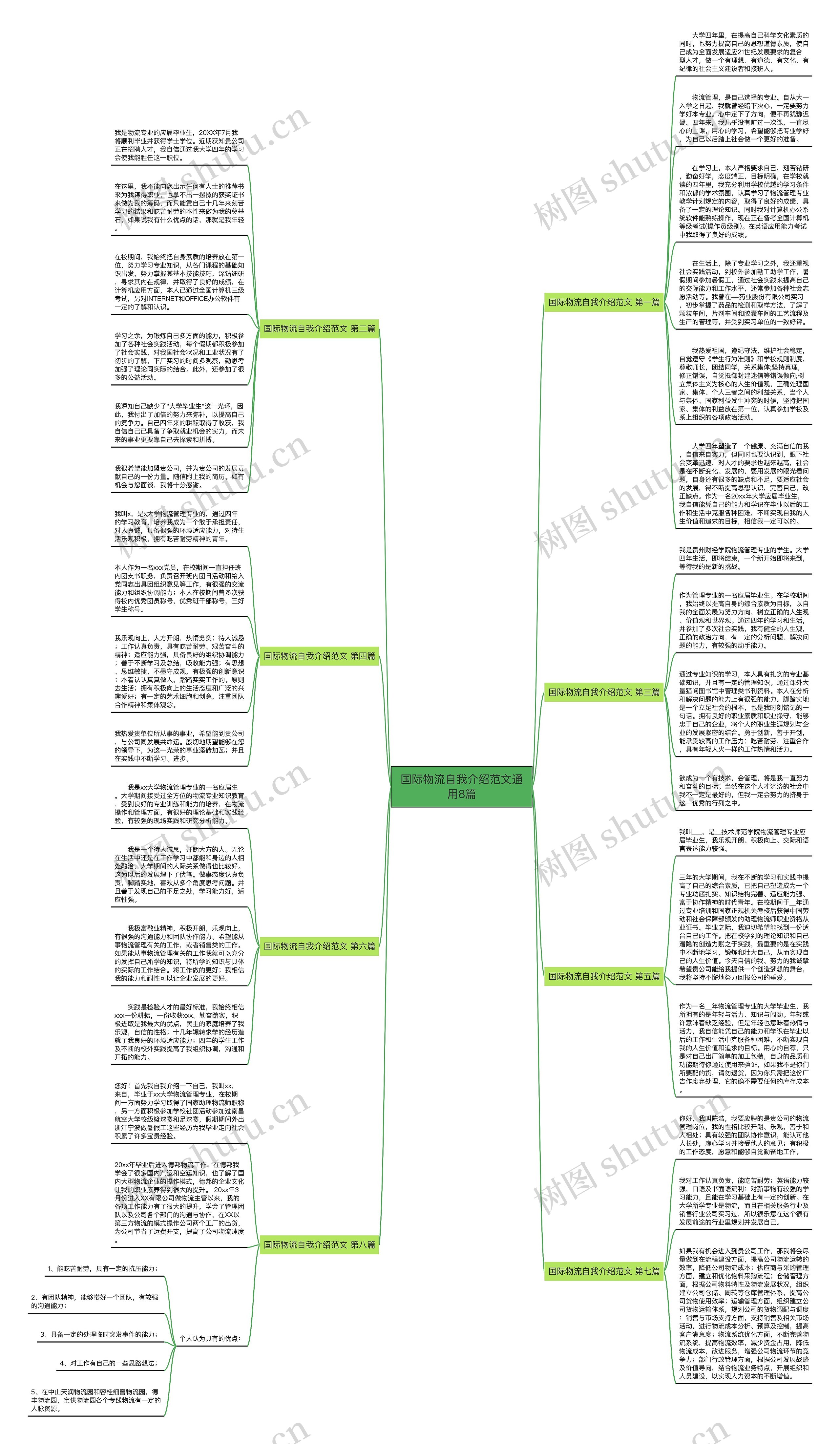 国际物流自我介绍范文通用8篇思维导图高清图 国际物流自我介绍范文通用8篇思维导图