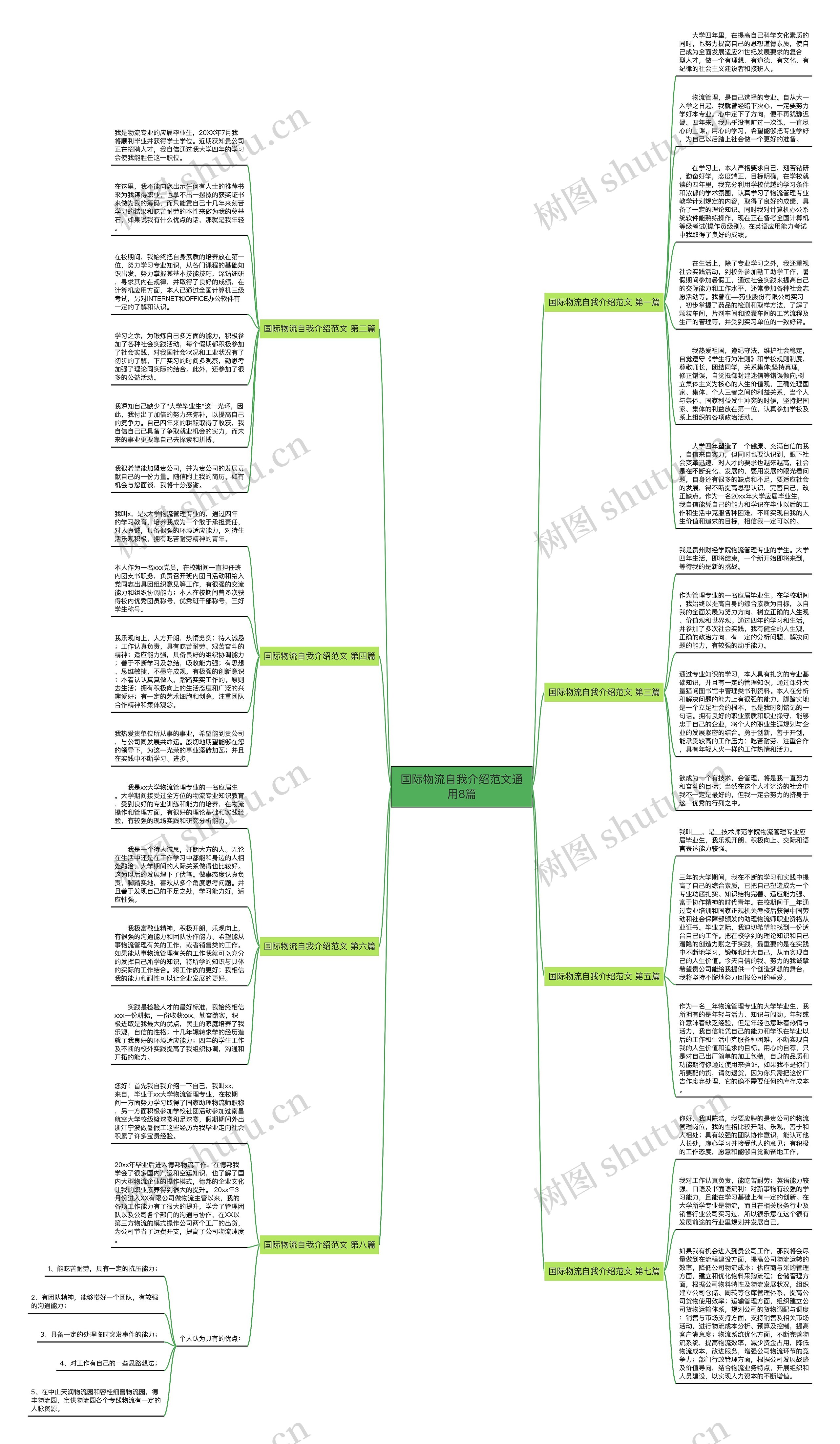 国际物流自我介绍范文通用8篇思维导图