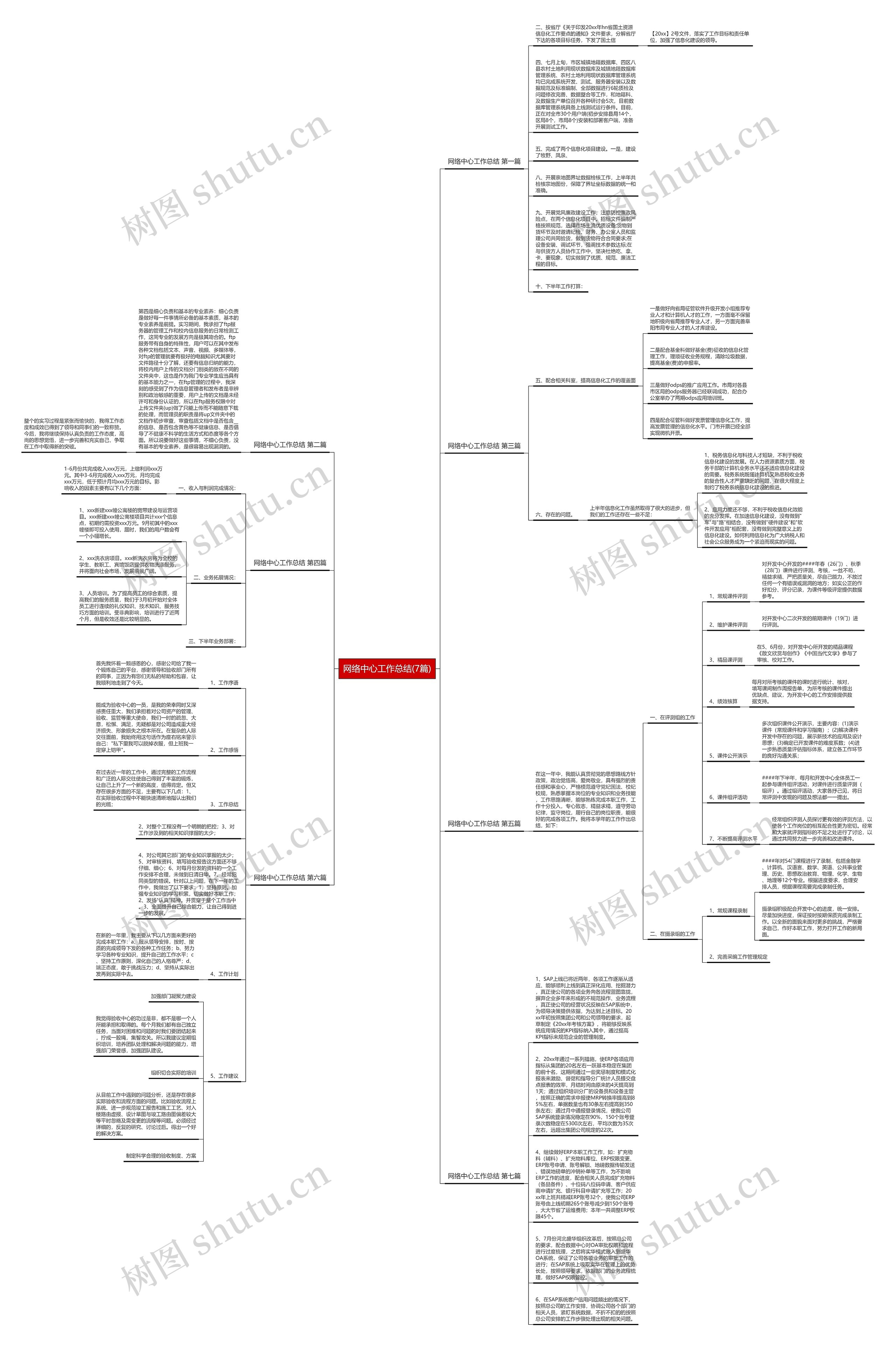 网络中心工作总结(7篇)思维导图