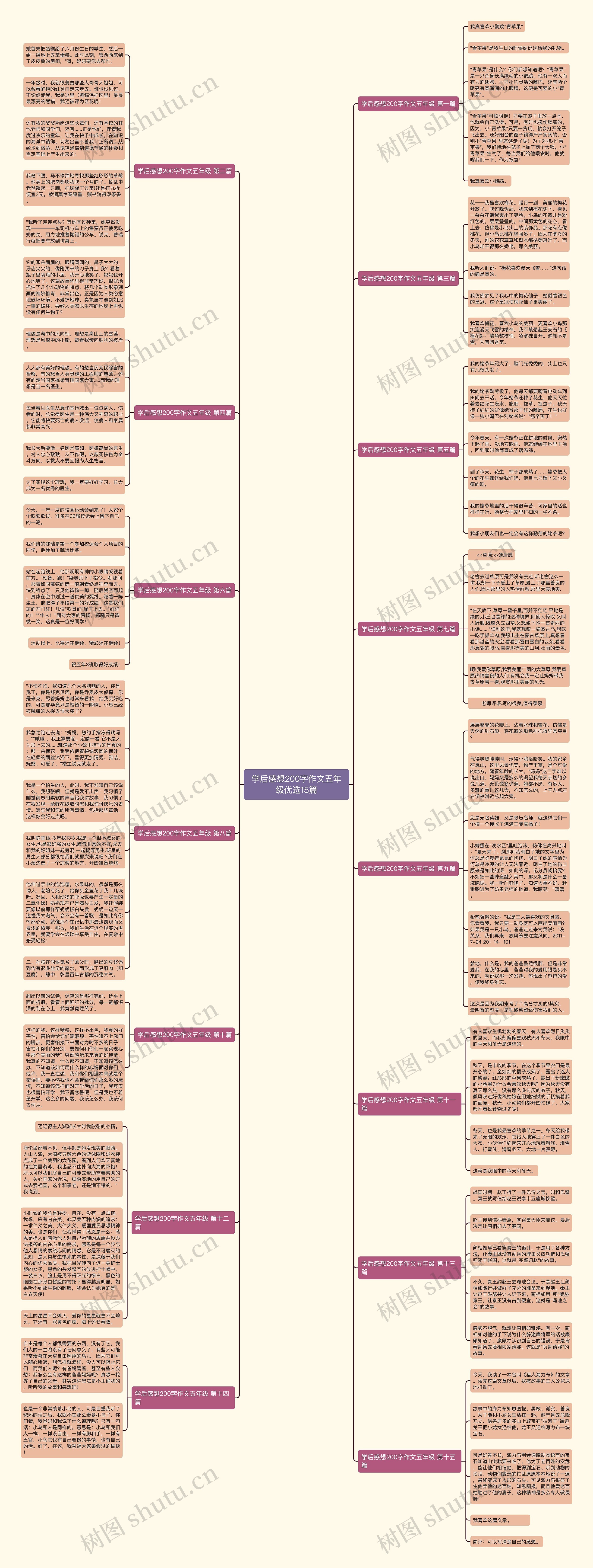 学后感想200字作文五年级优选15篇 学后感想200字作文五年级优选15篇