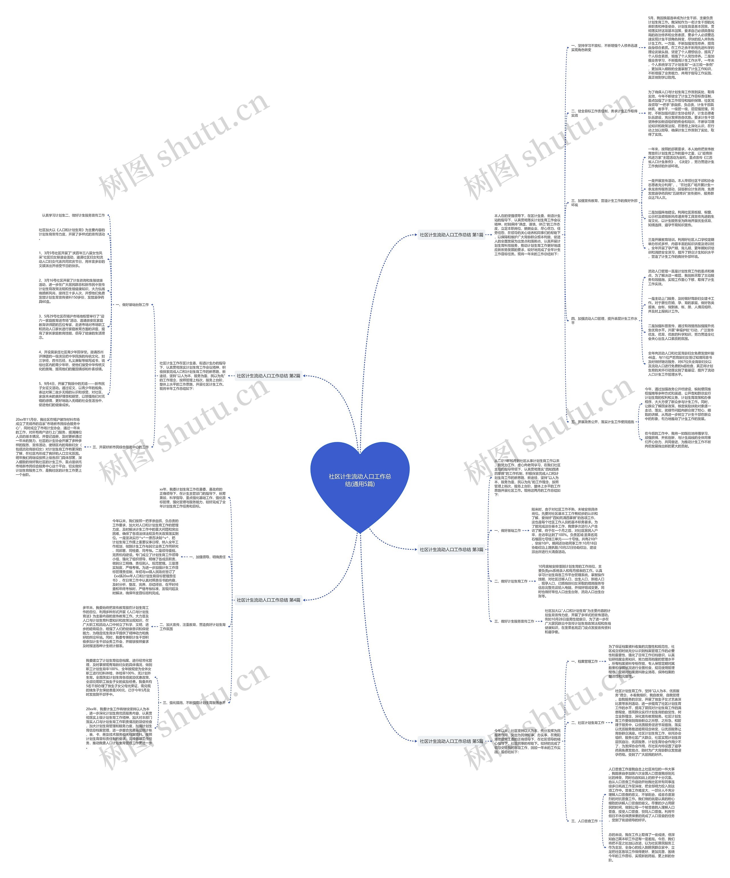 社区计生流动人口工作总结(通用5篇)思维导图