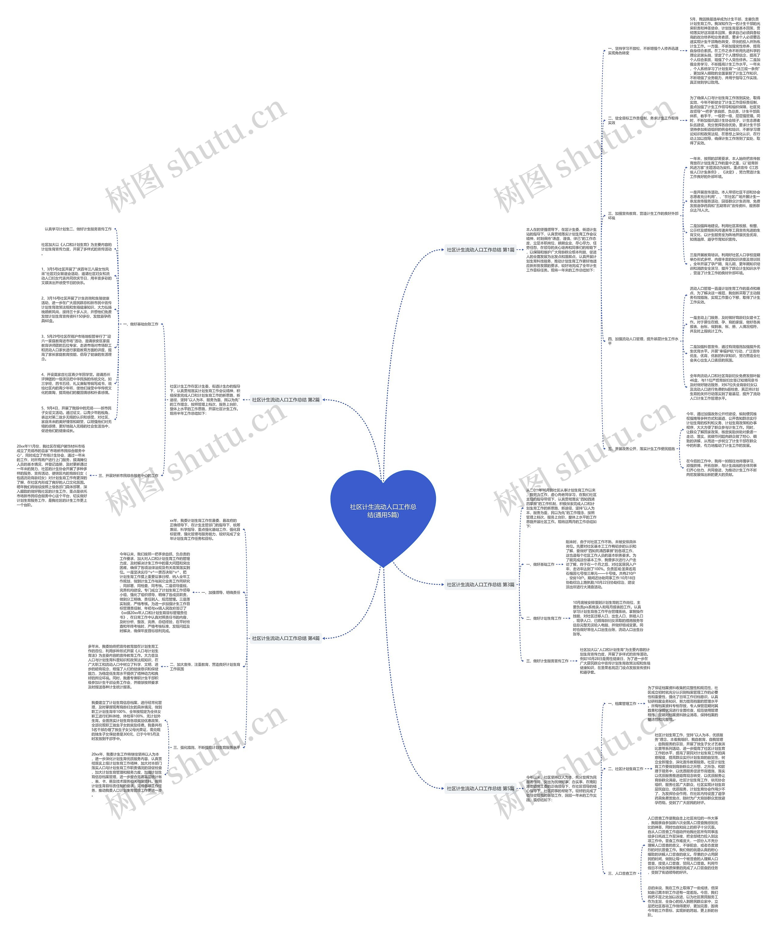 社区计生流动人口工作总结(通用5篇) 社区计生流动人口工作总结(通用5篇)