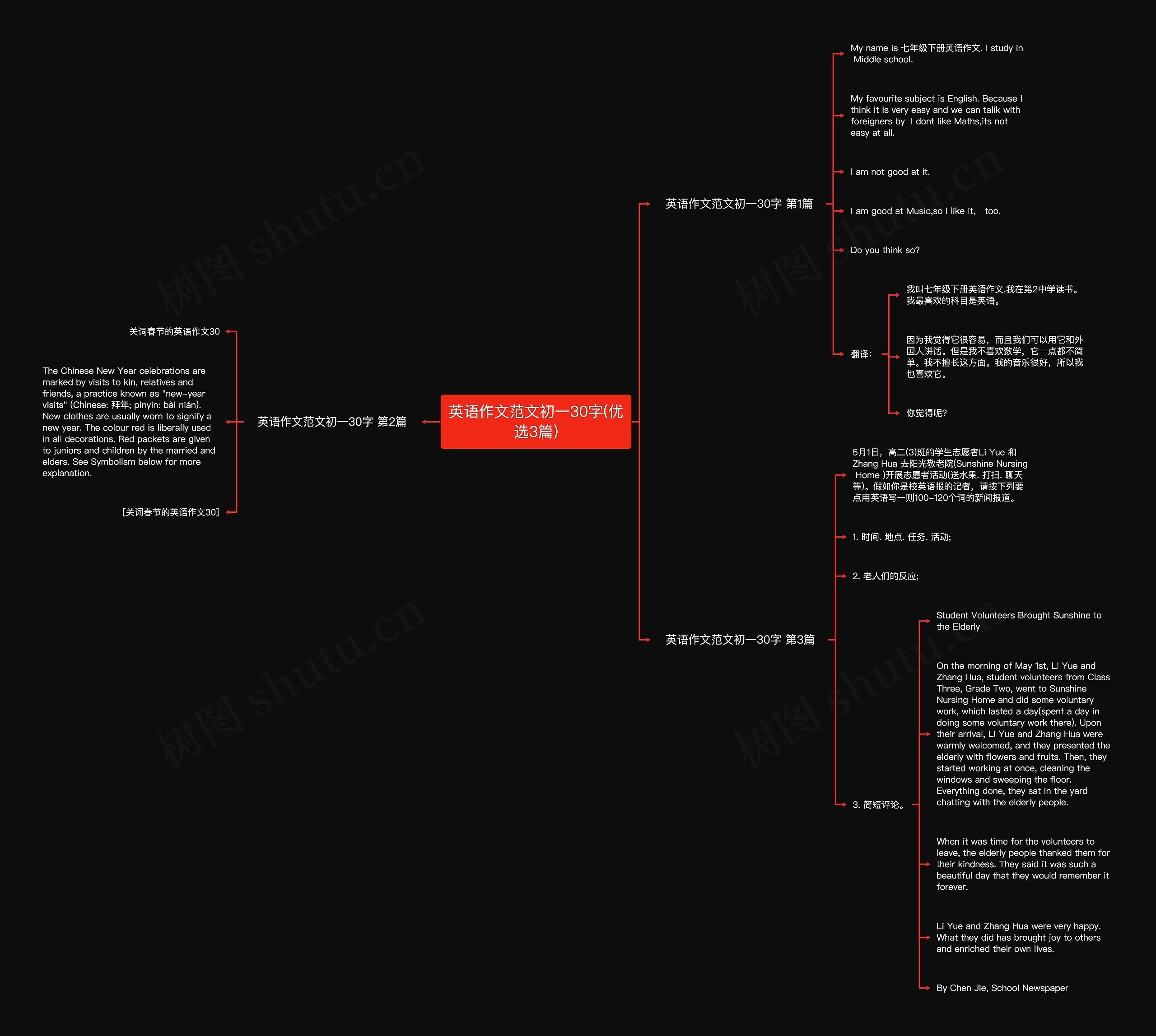 英语作文范文初一30字(优选3篇) 英语作文范文初一30字(优选3篇)