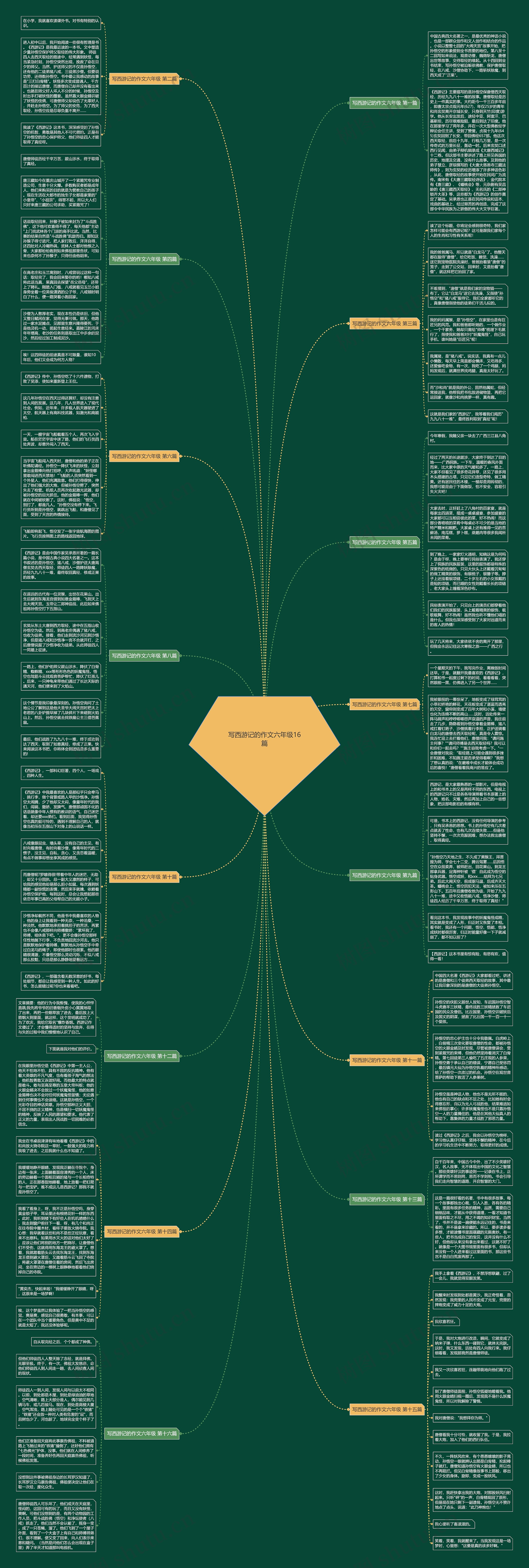 写西游记的作文六年级16篇 写西游记的作文六年级16篇