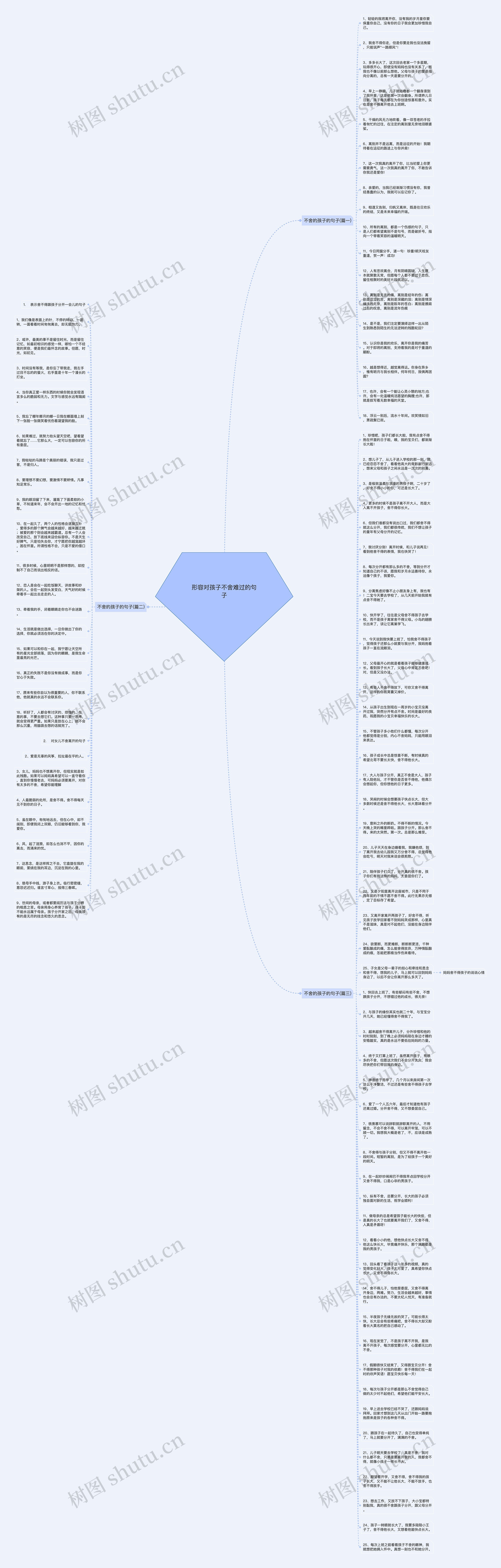 形容对孩子不舍难过的句子思维导图