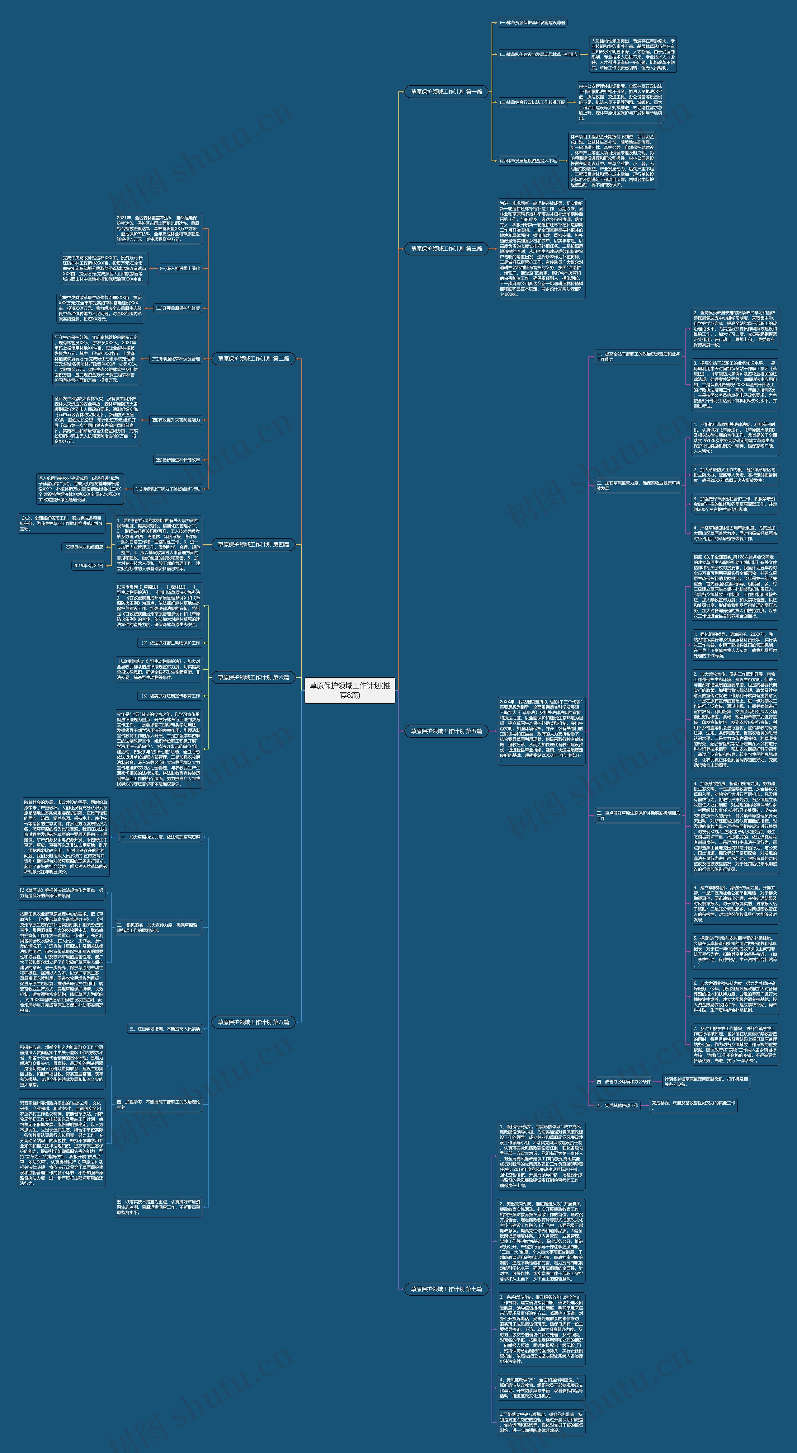 草原保护领域工作计划(推荐8篇)思维导图