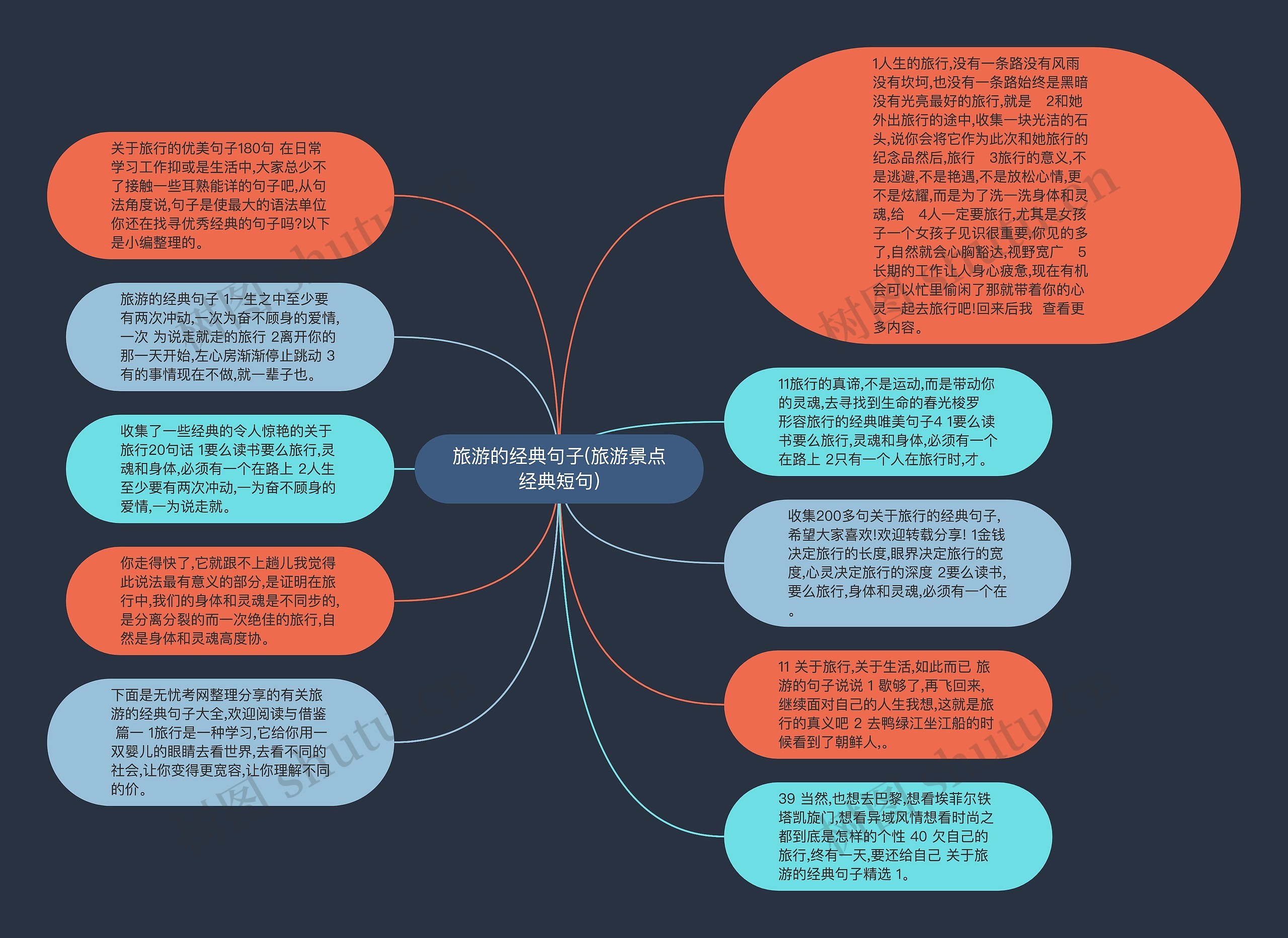 旅游的经典句子(旅游景点经典短句)思维导图