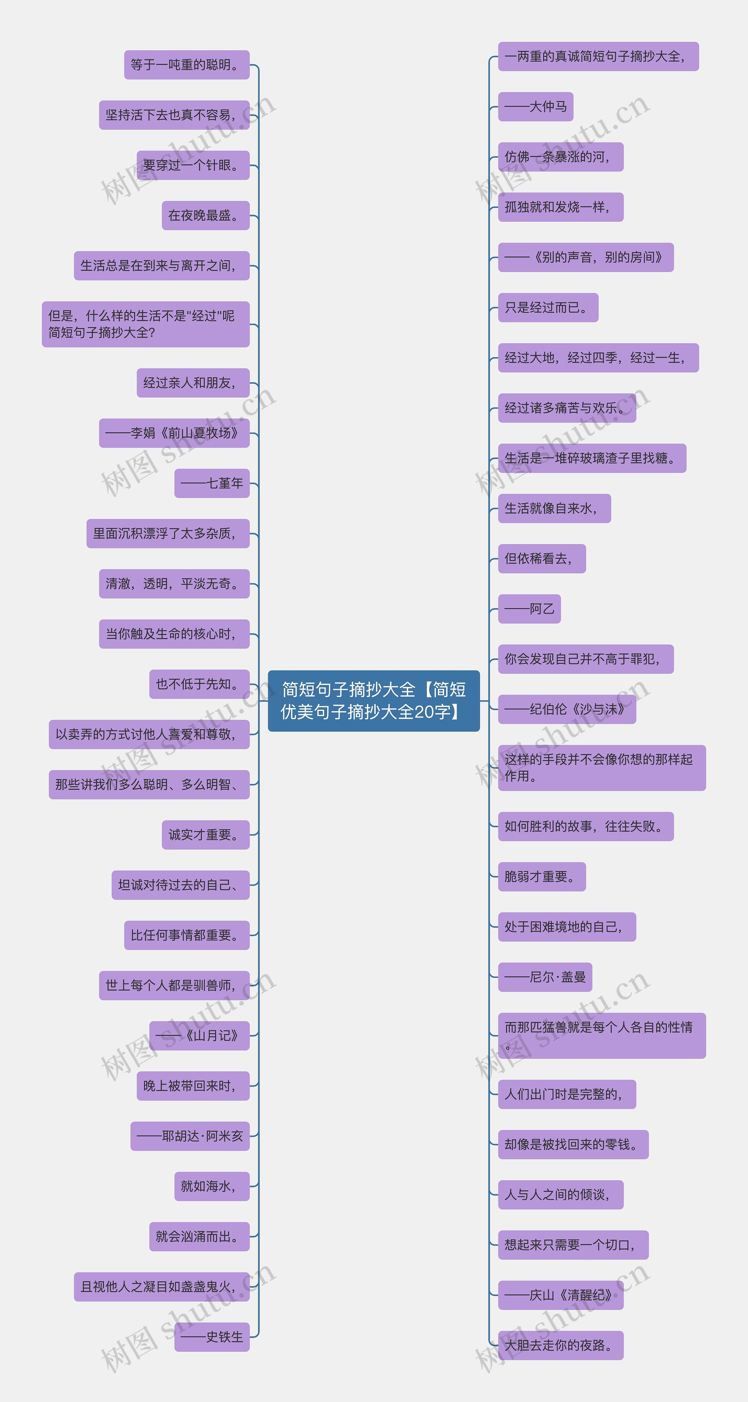 简短句子摘抄大全【简短优美句子摘抄大全20字】思维导图