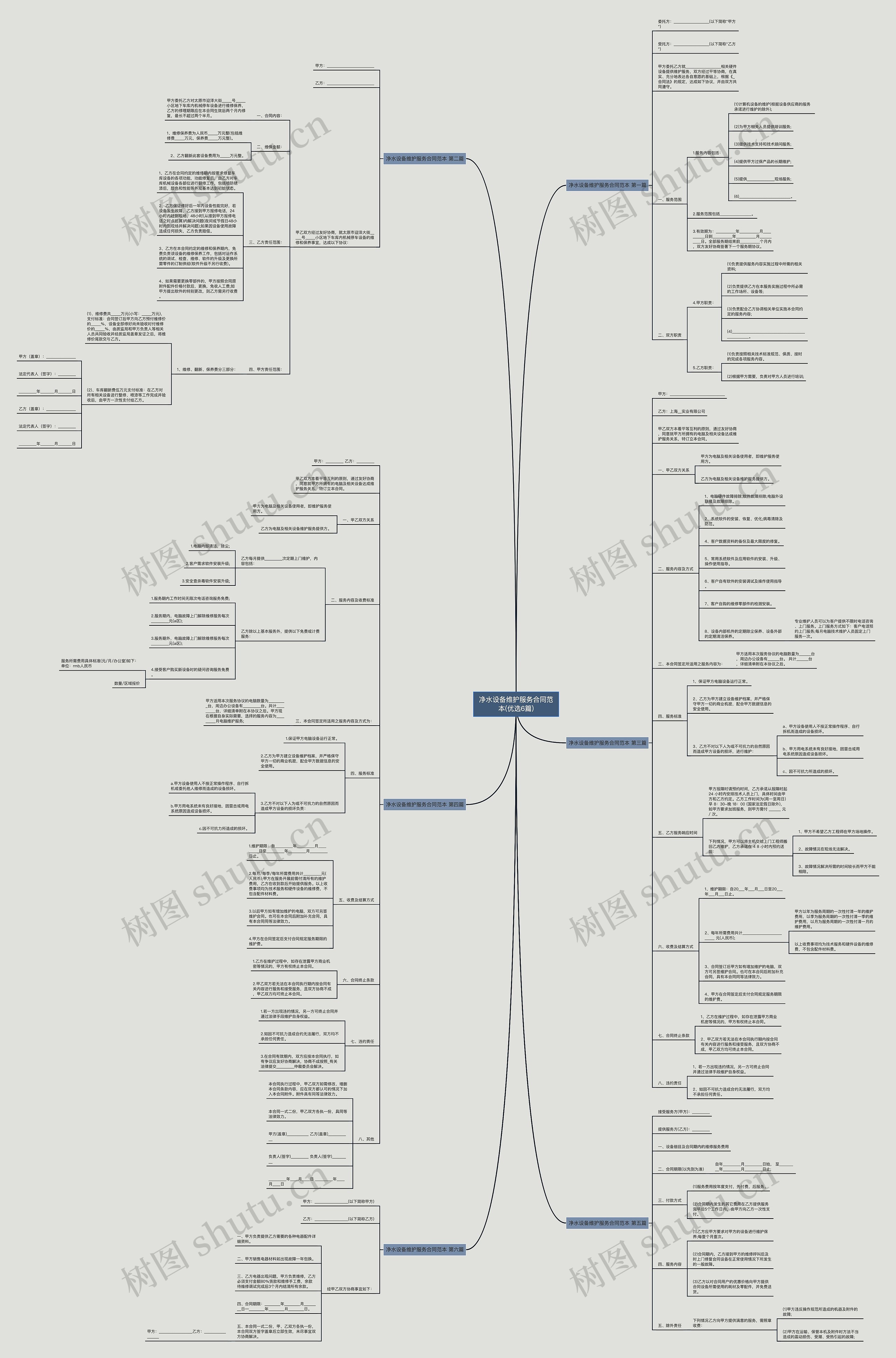 净水设备维护服务合同范本(优选6篇)思维导图