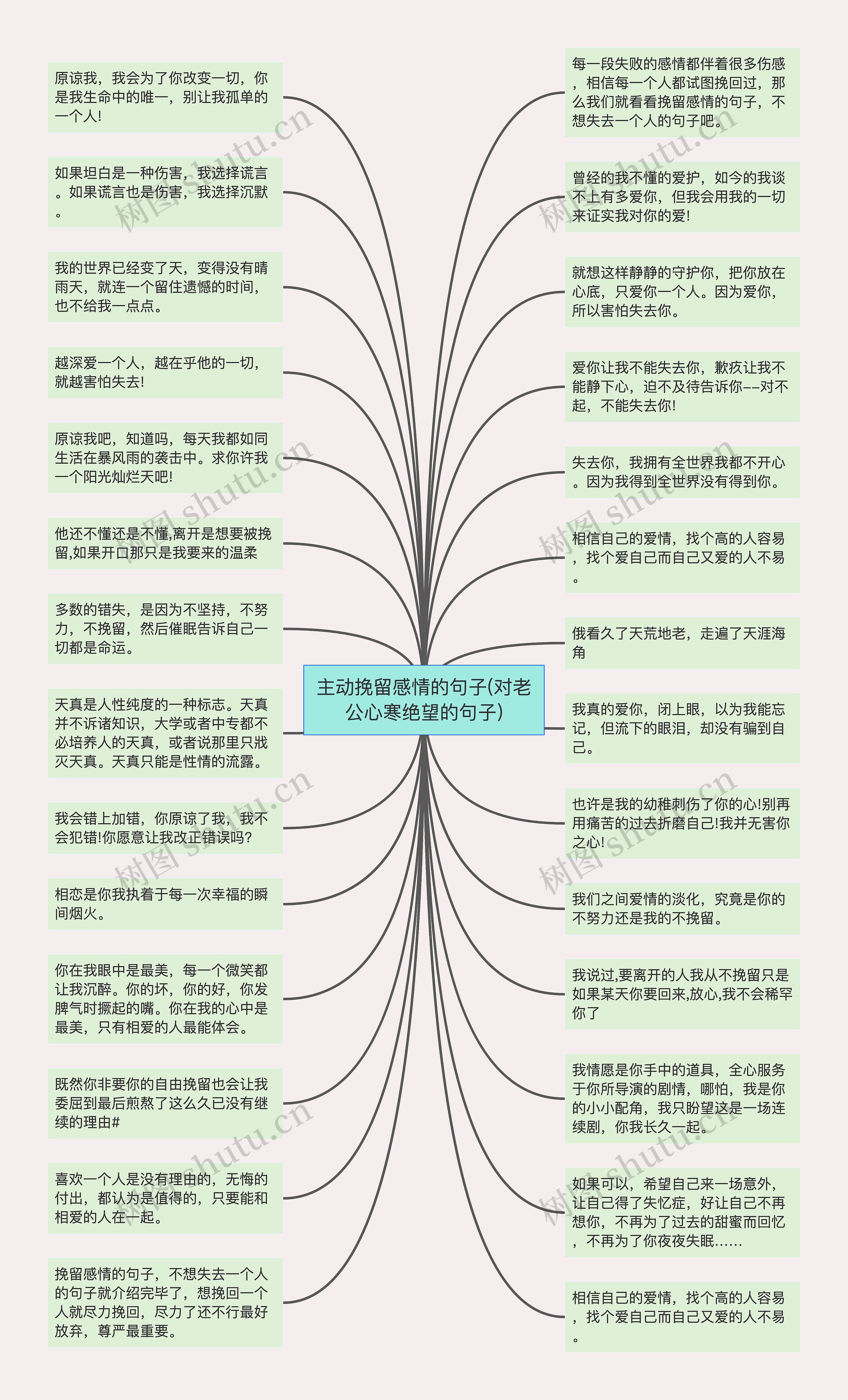 主动挽留感情的句子(对老公心寒绝望的句子)思维导图