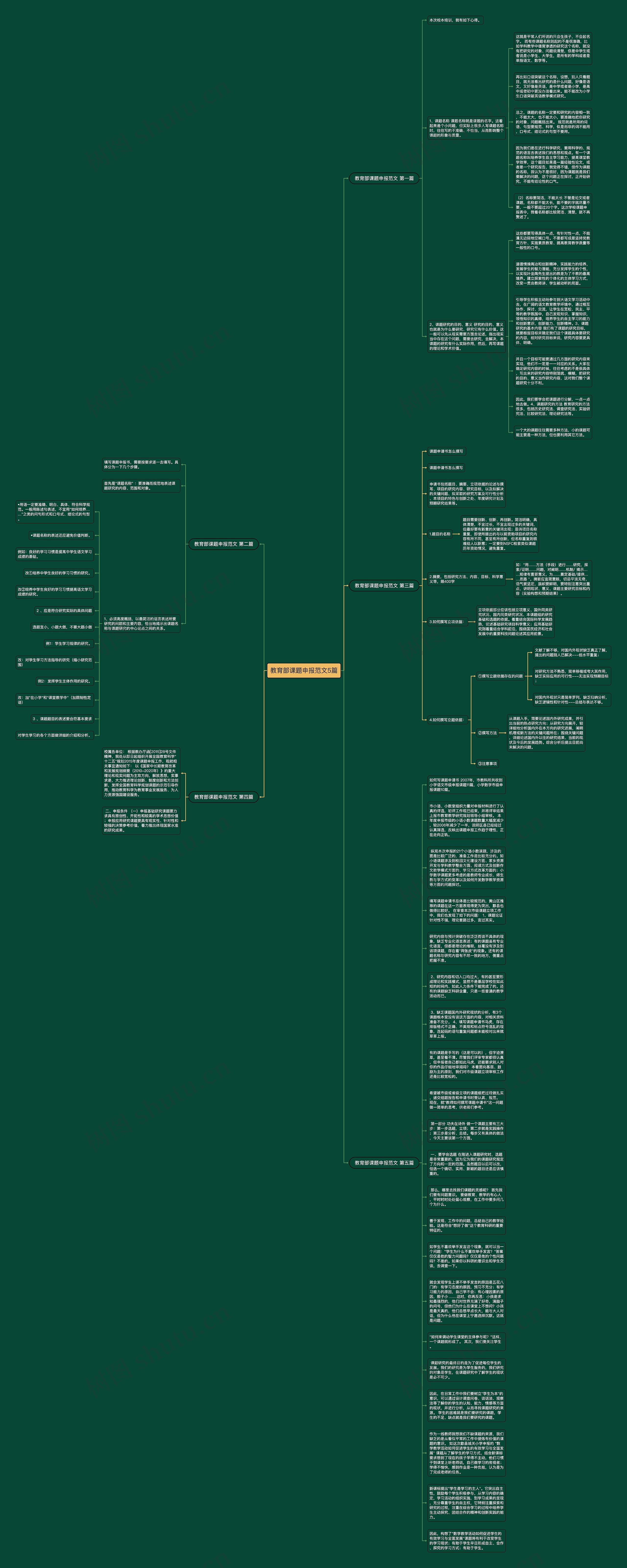 教育部课题申报范文5篇思维导图