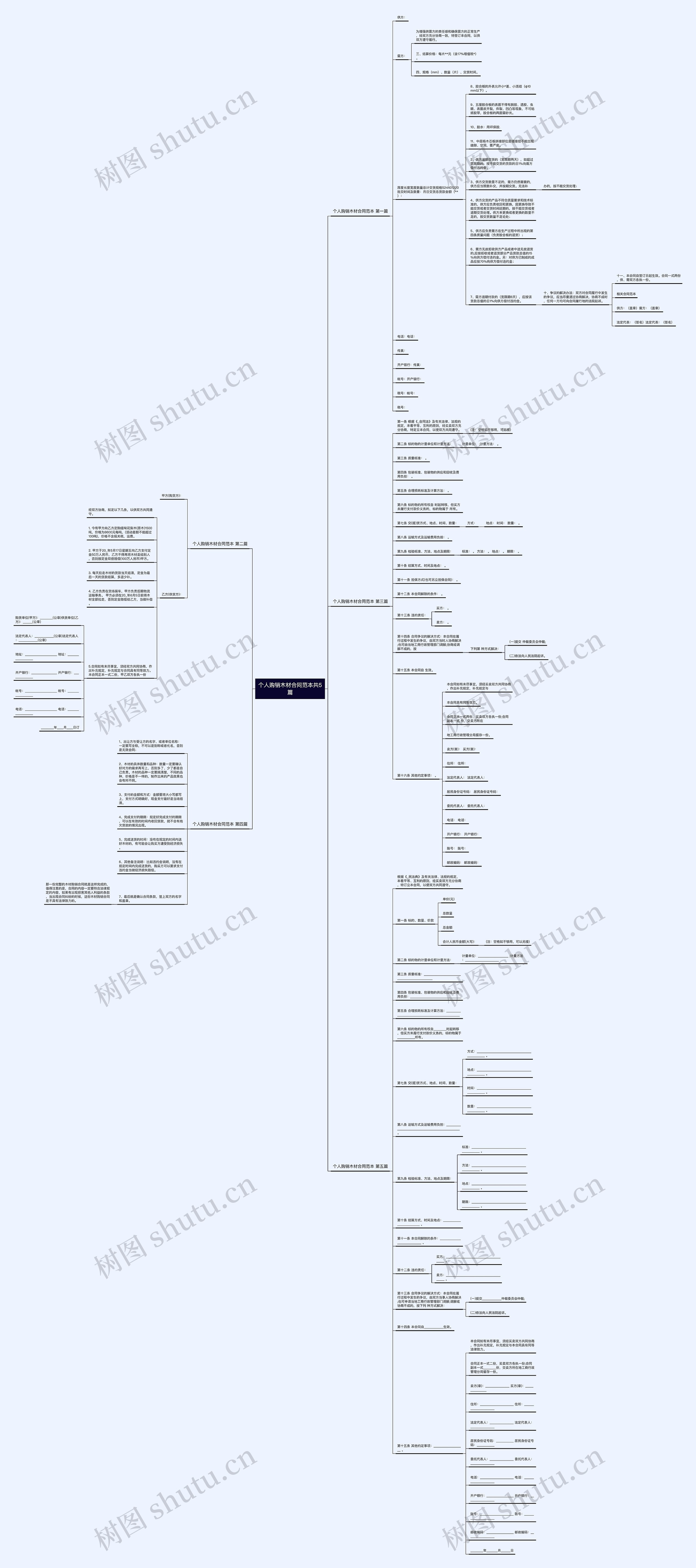 个人购销木材合同范本共5篇思维导图