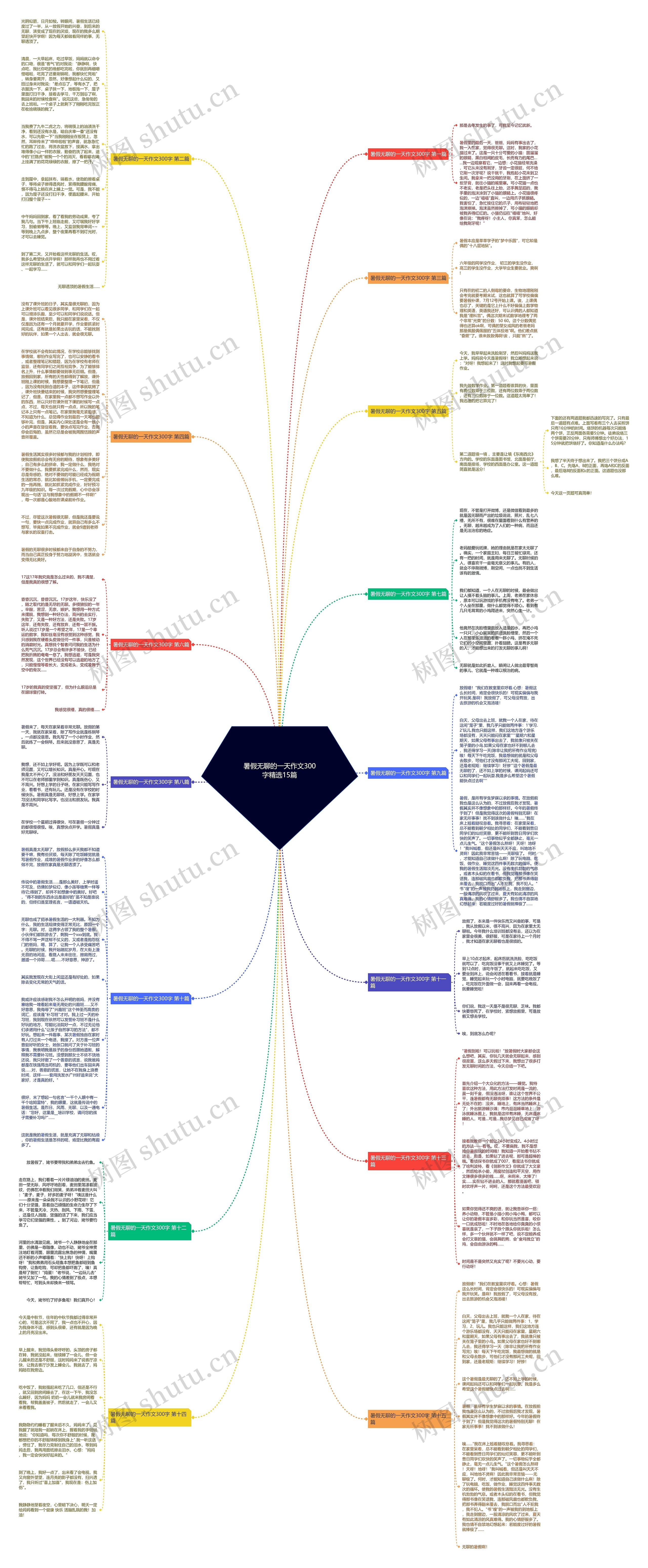 暑假无聊的一天作文300字精选15篇思维导图