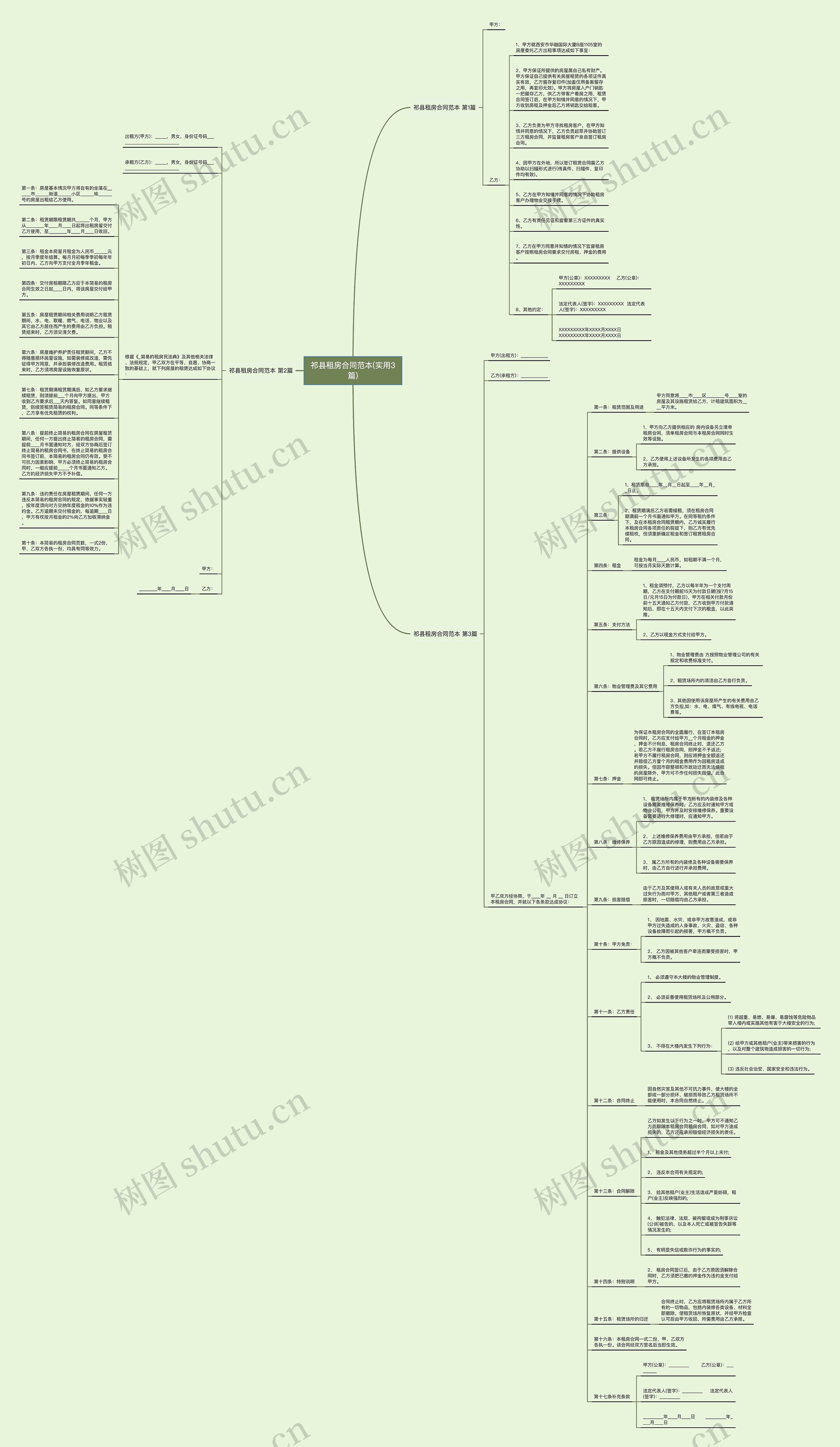 祁县租房合同范本(实用3篇)思维导图