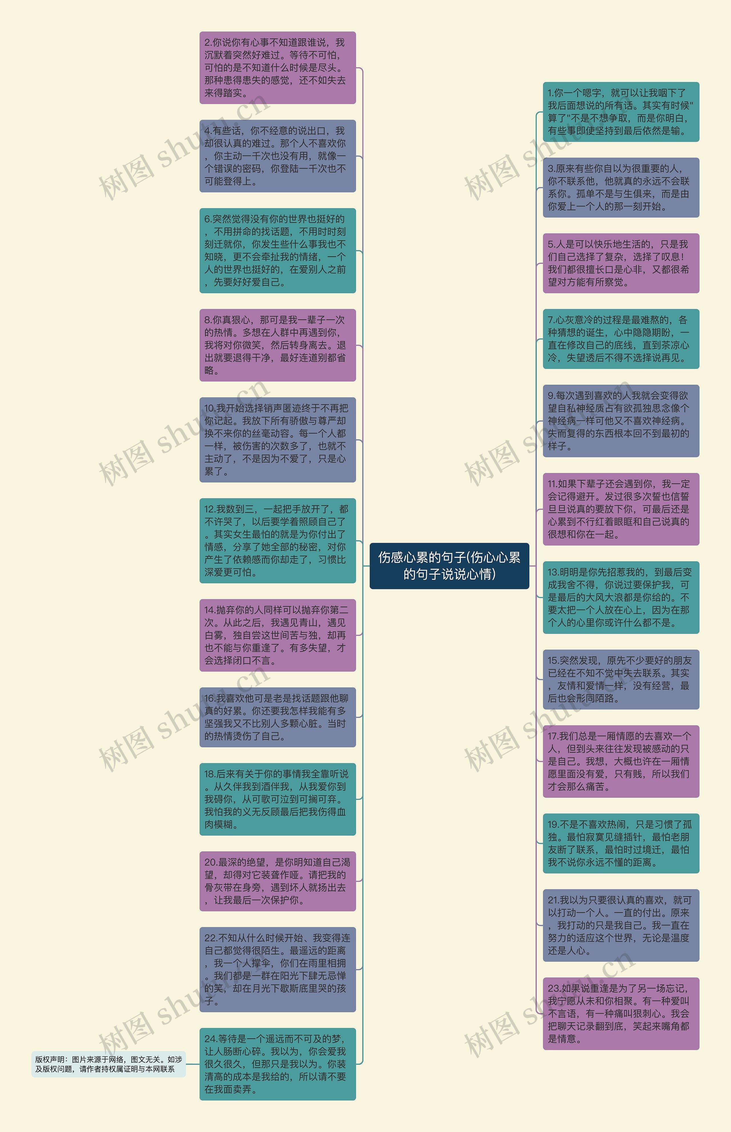 伤感心累的句子(伤心心累的句子说说心情)思维导图