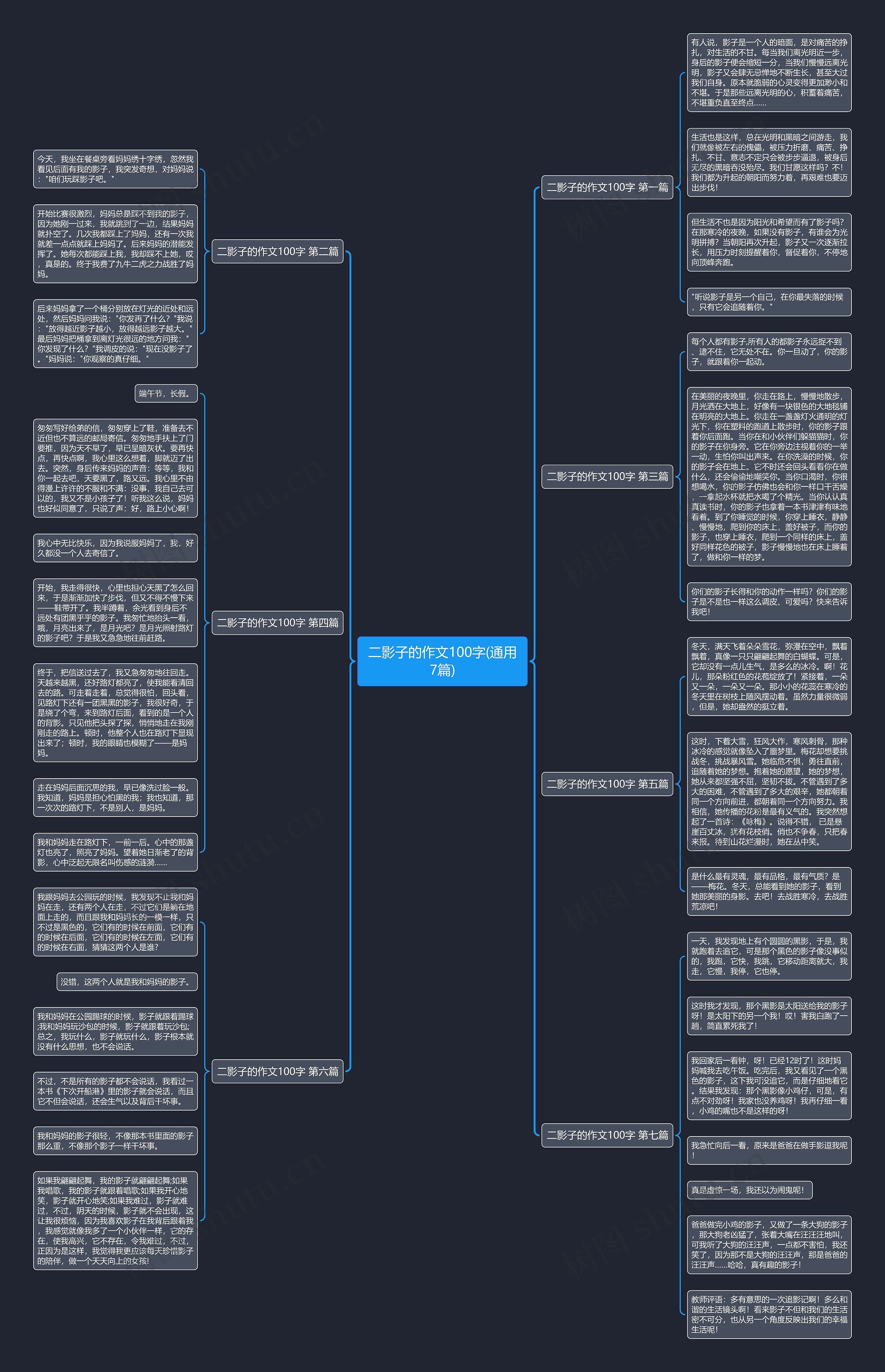 二影子的作文100字(通用7篇)思维导图