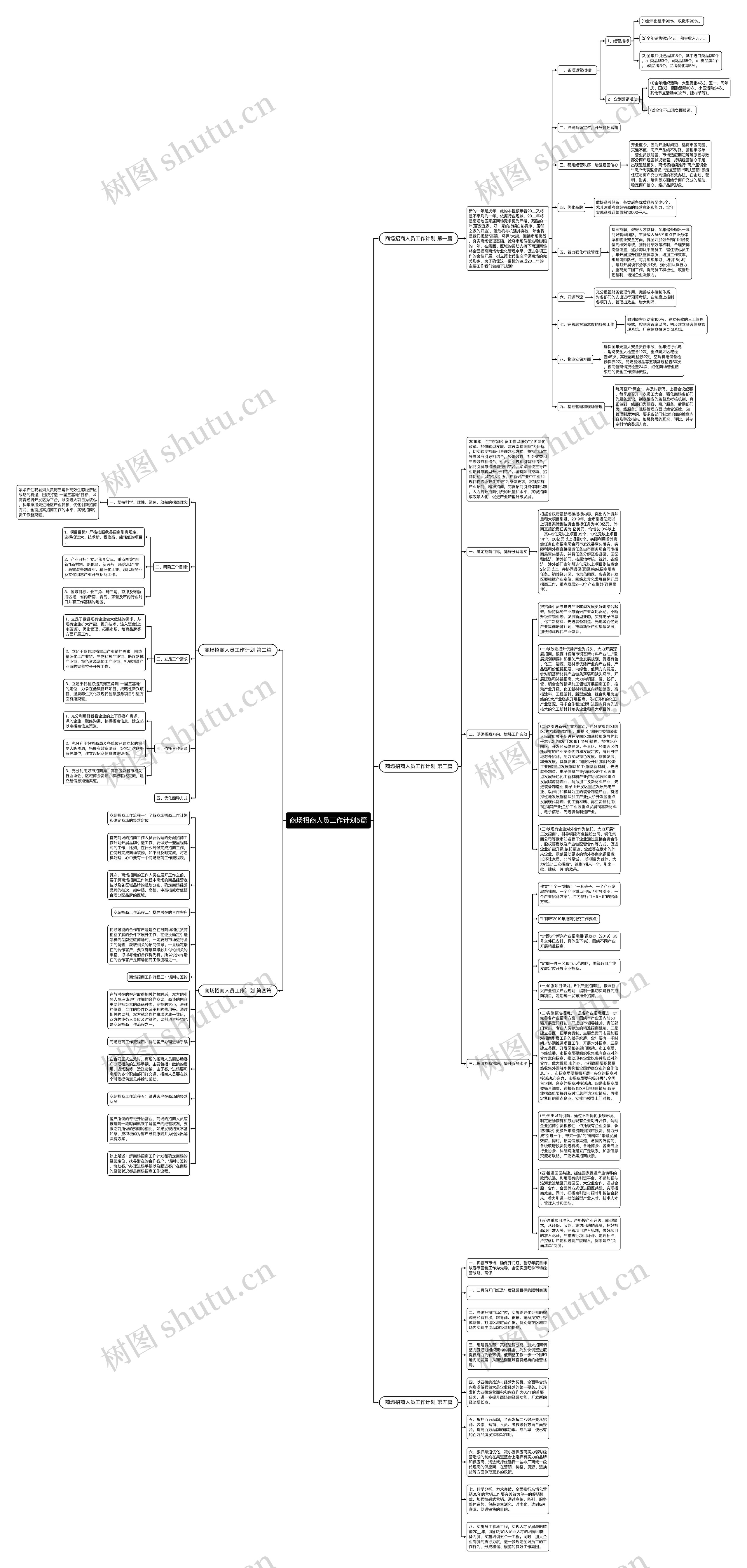 商场招商人员工作计划5篇思维导图