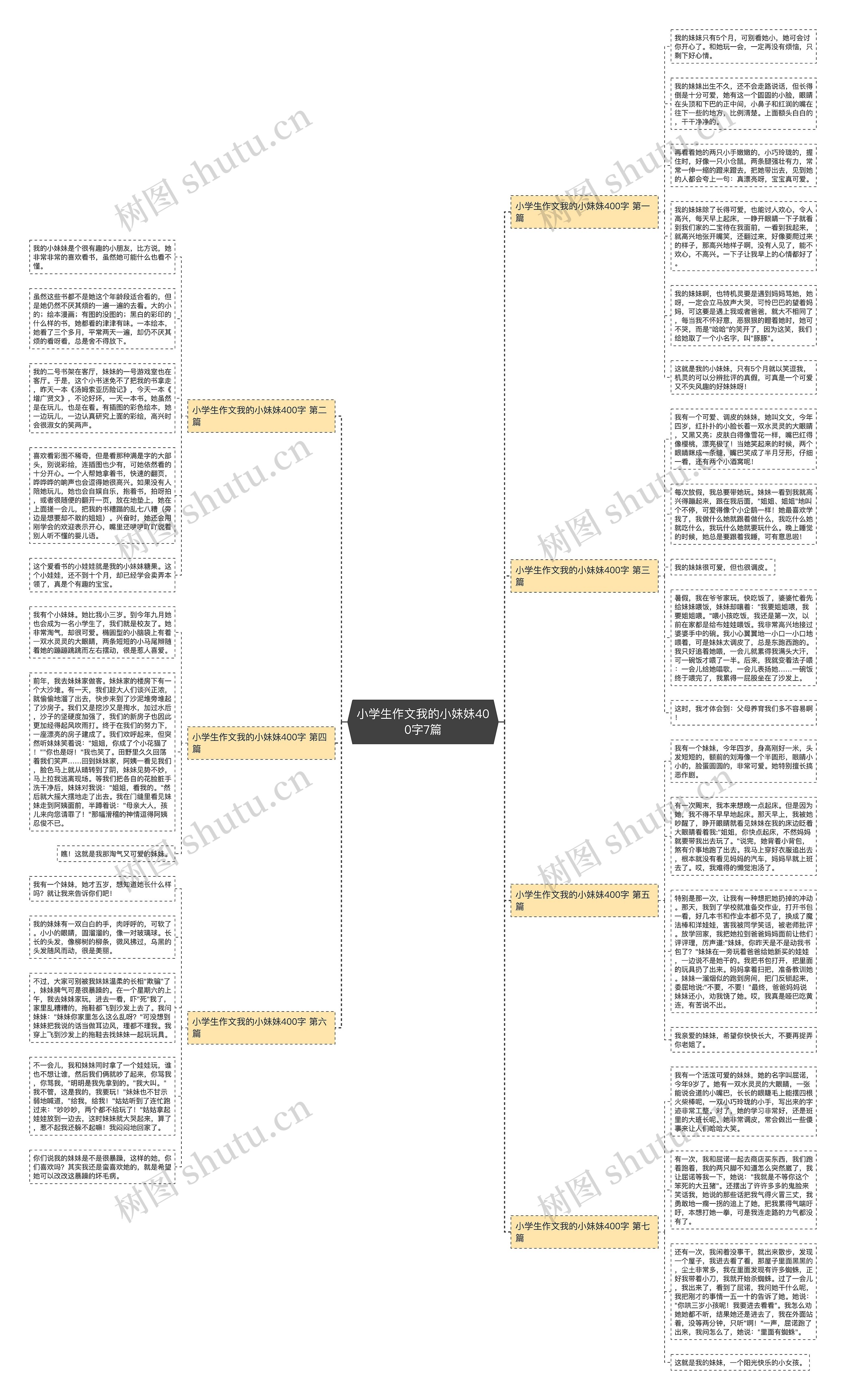 小学生作文我的小妹妹400字7篇思维导图