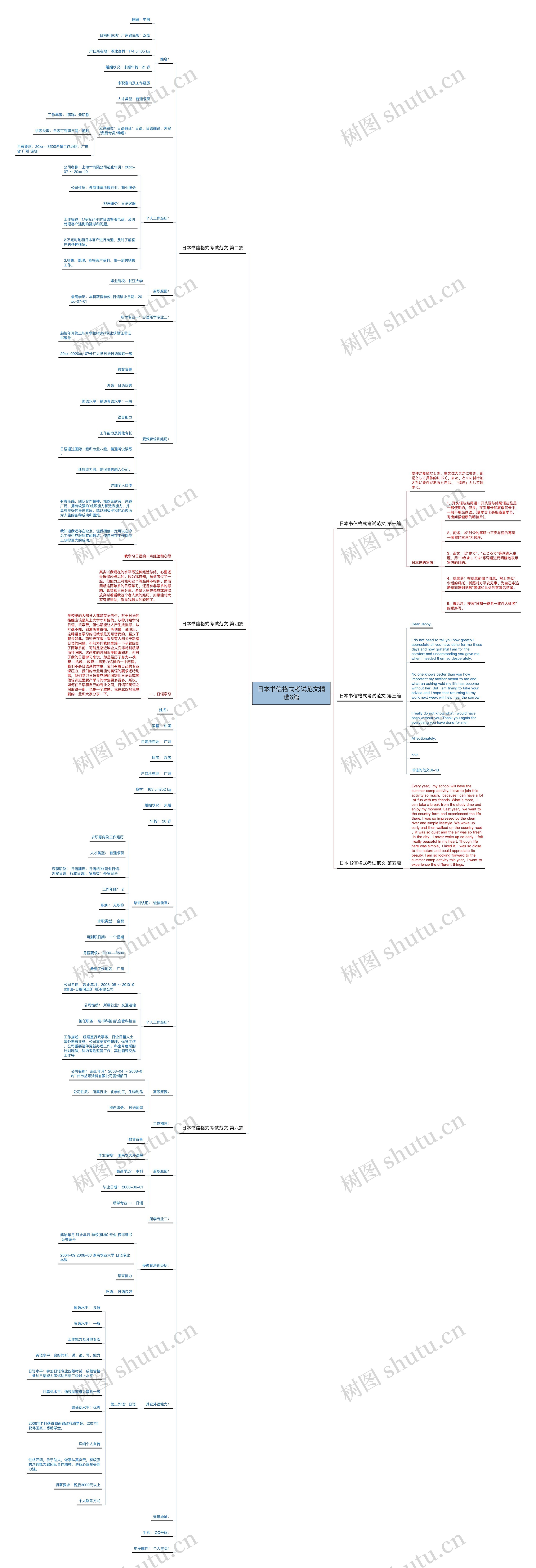 日本书信格式考试范文精选6篇思维导图