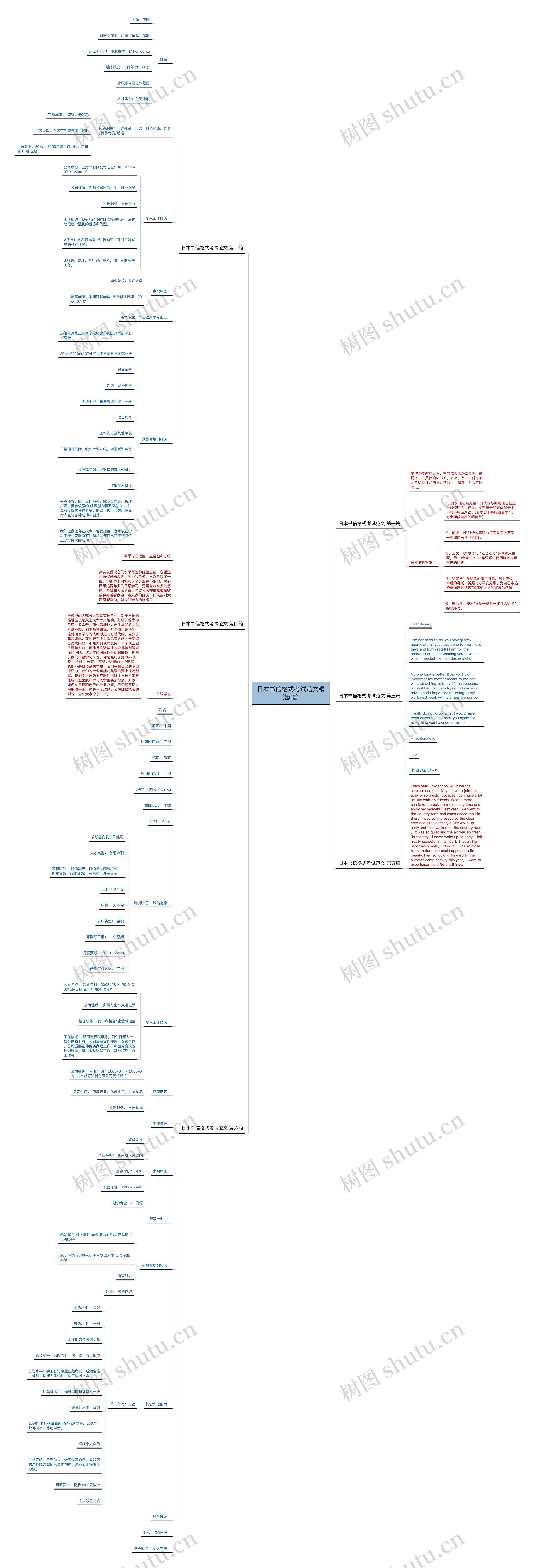 日本书信格式考试范文精选6篇 日本书信格式考试范文精选6篇