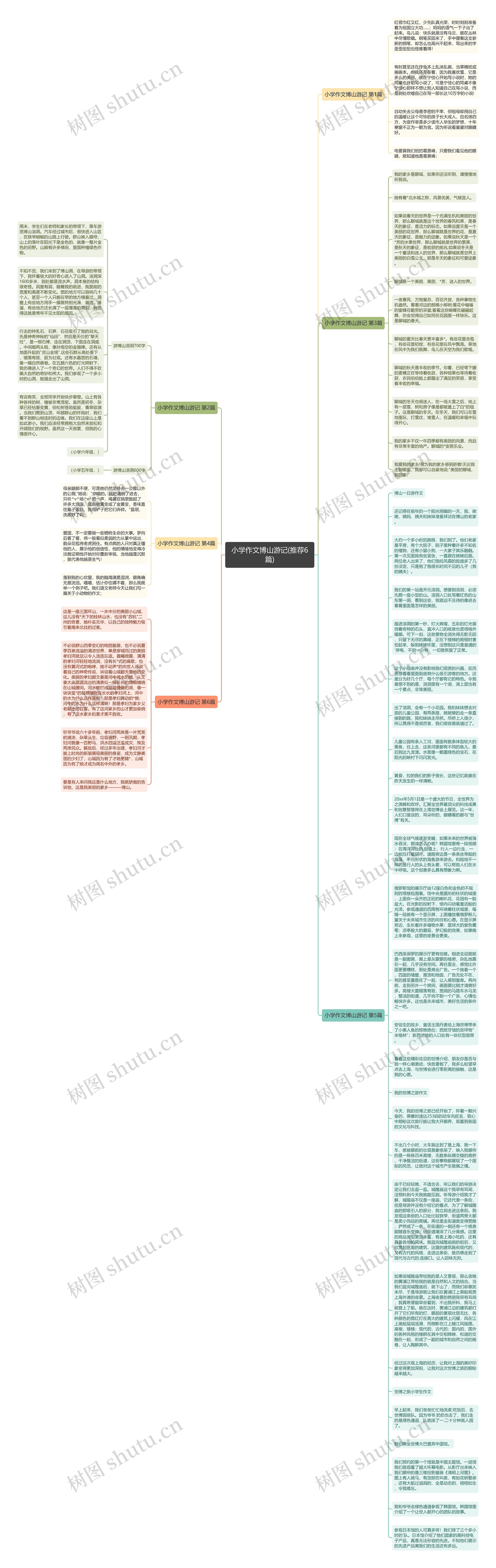 小学作文博山游记(推荐6篇)思维导图