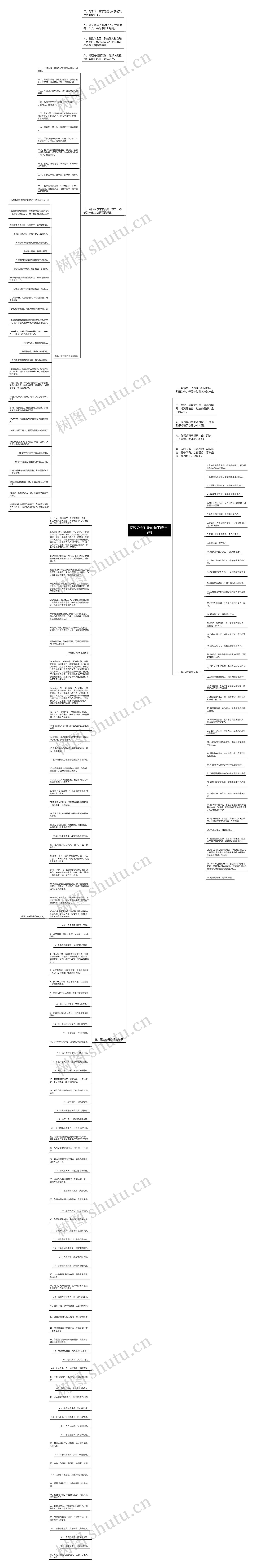 说说公布对象的句子精选19句思维导图