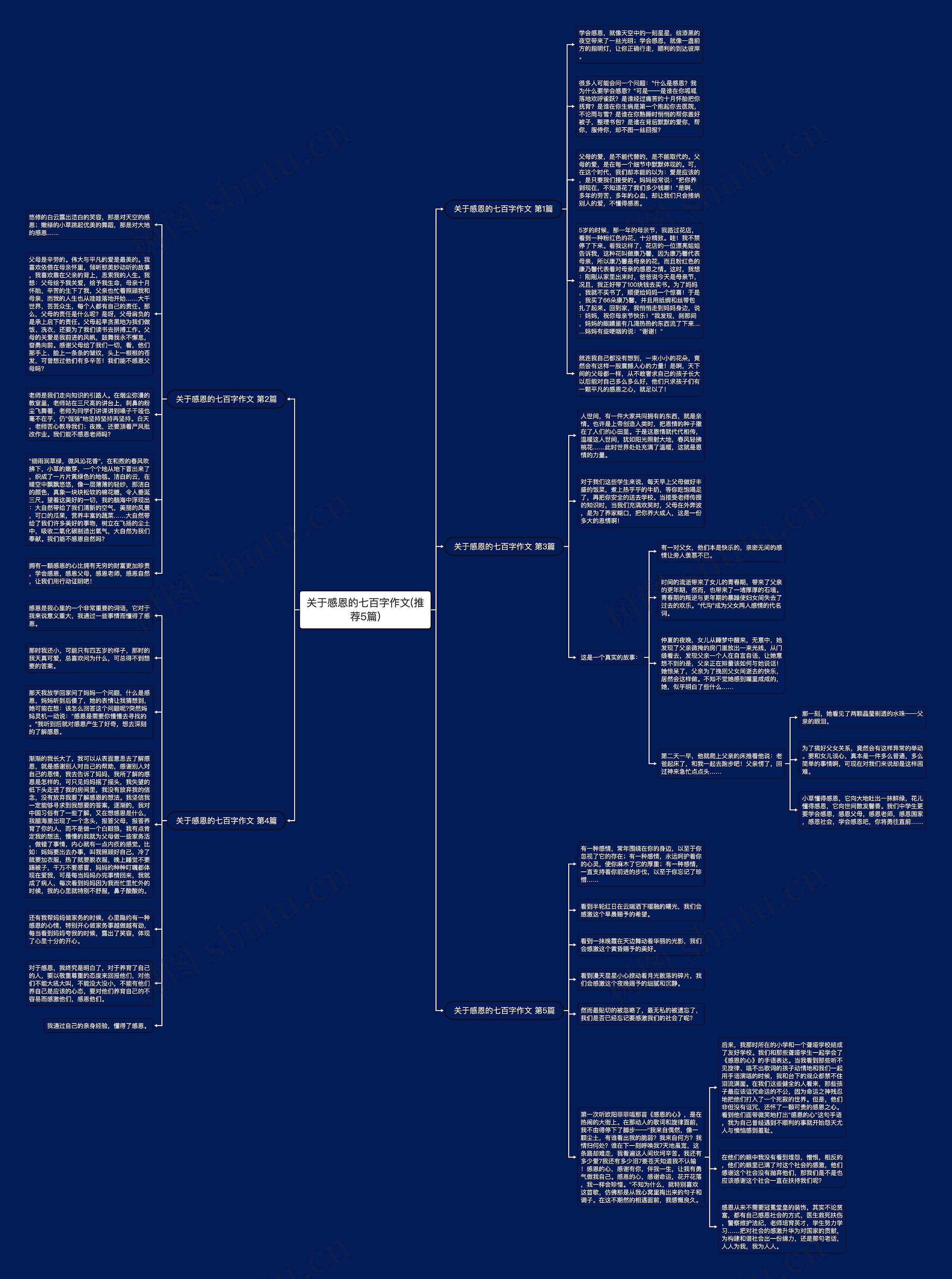 关于感恩的七百字作文(推荐5篇)思维导图