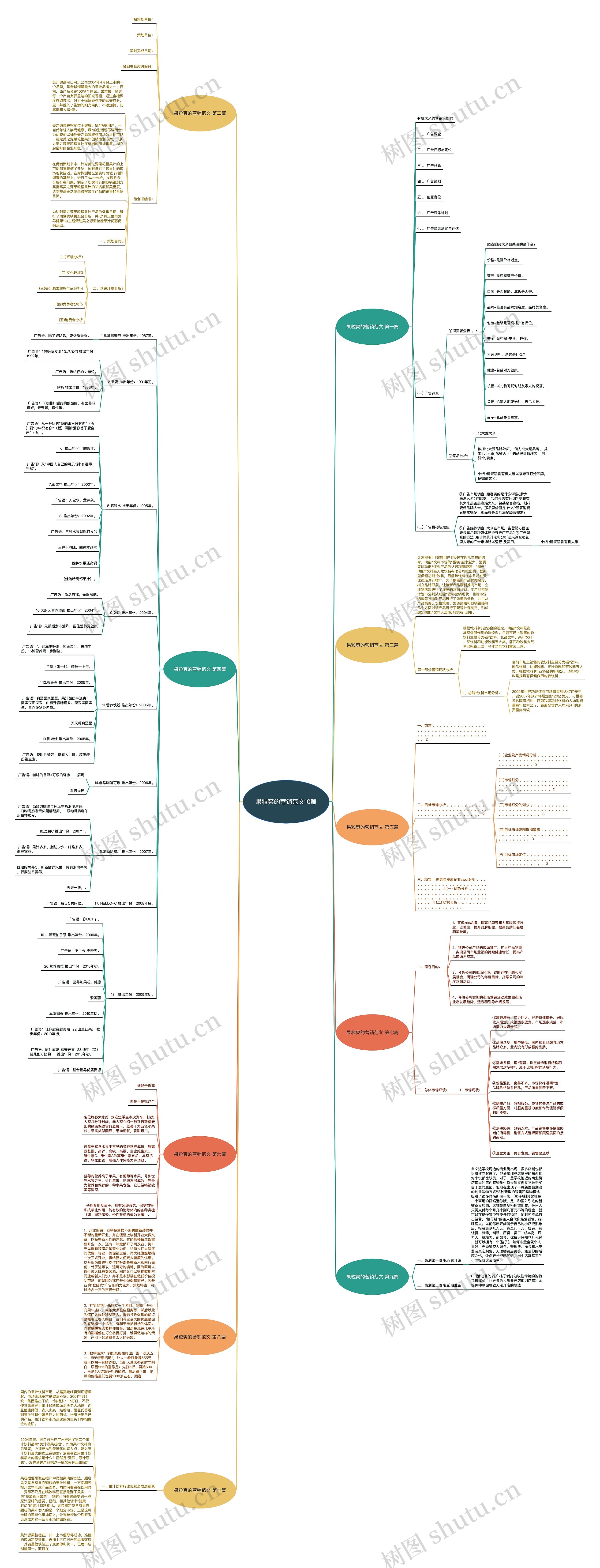 果粒爽的营销范文10篇思维导图
