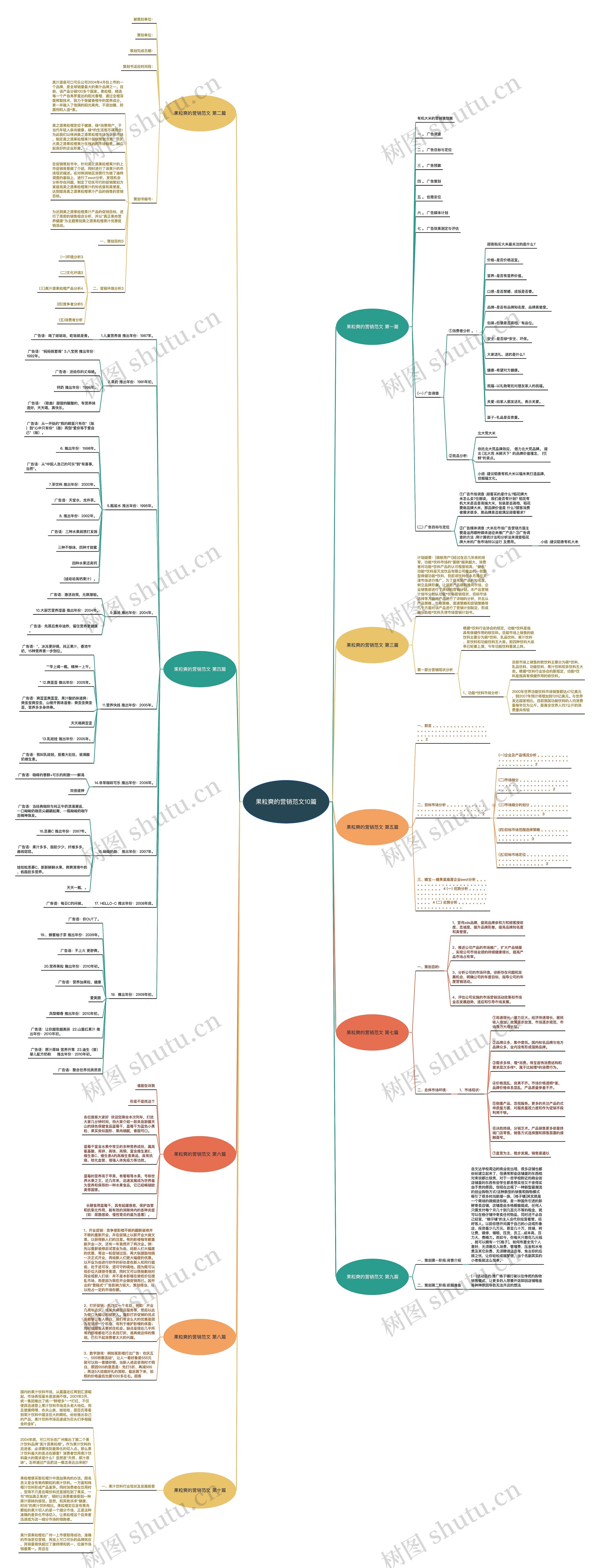 果粒爽的营销范文10篇 果粒爽的营销范文10篇